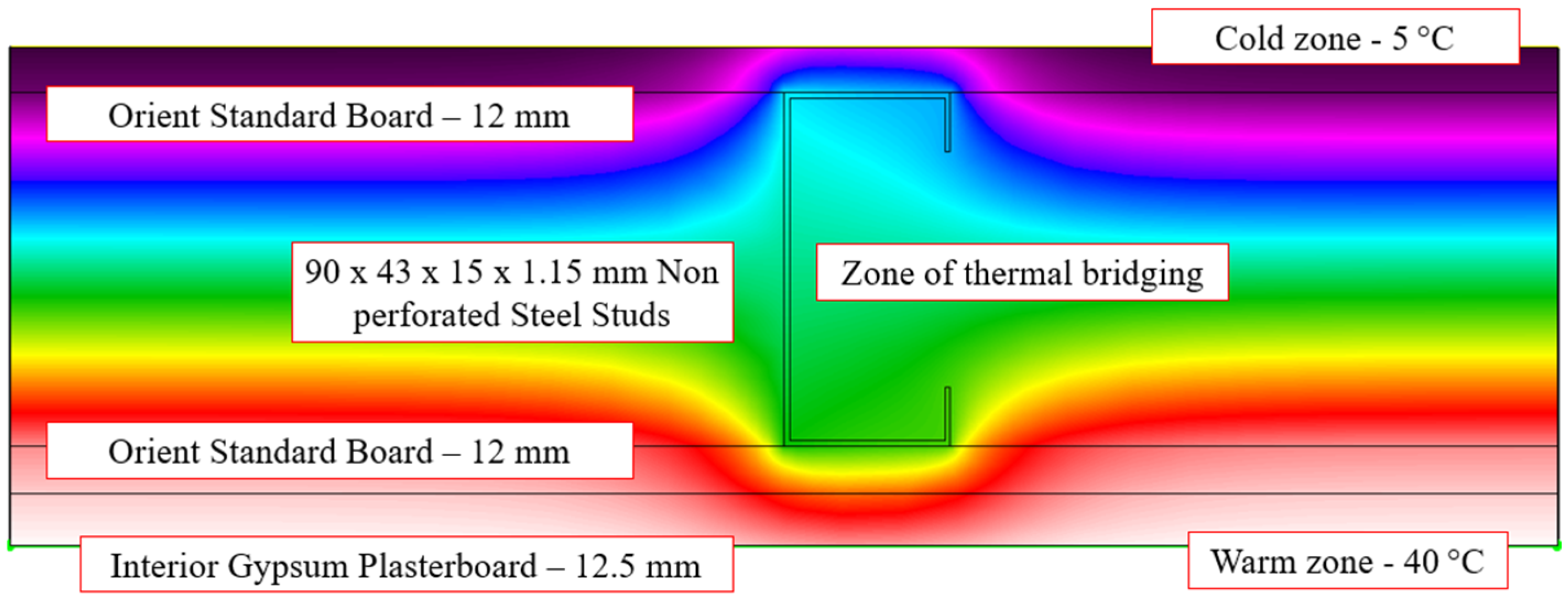 Energies 18 05103 g010 Energies 18 05103 g010