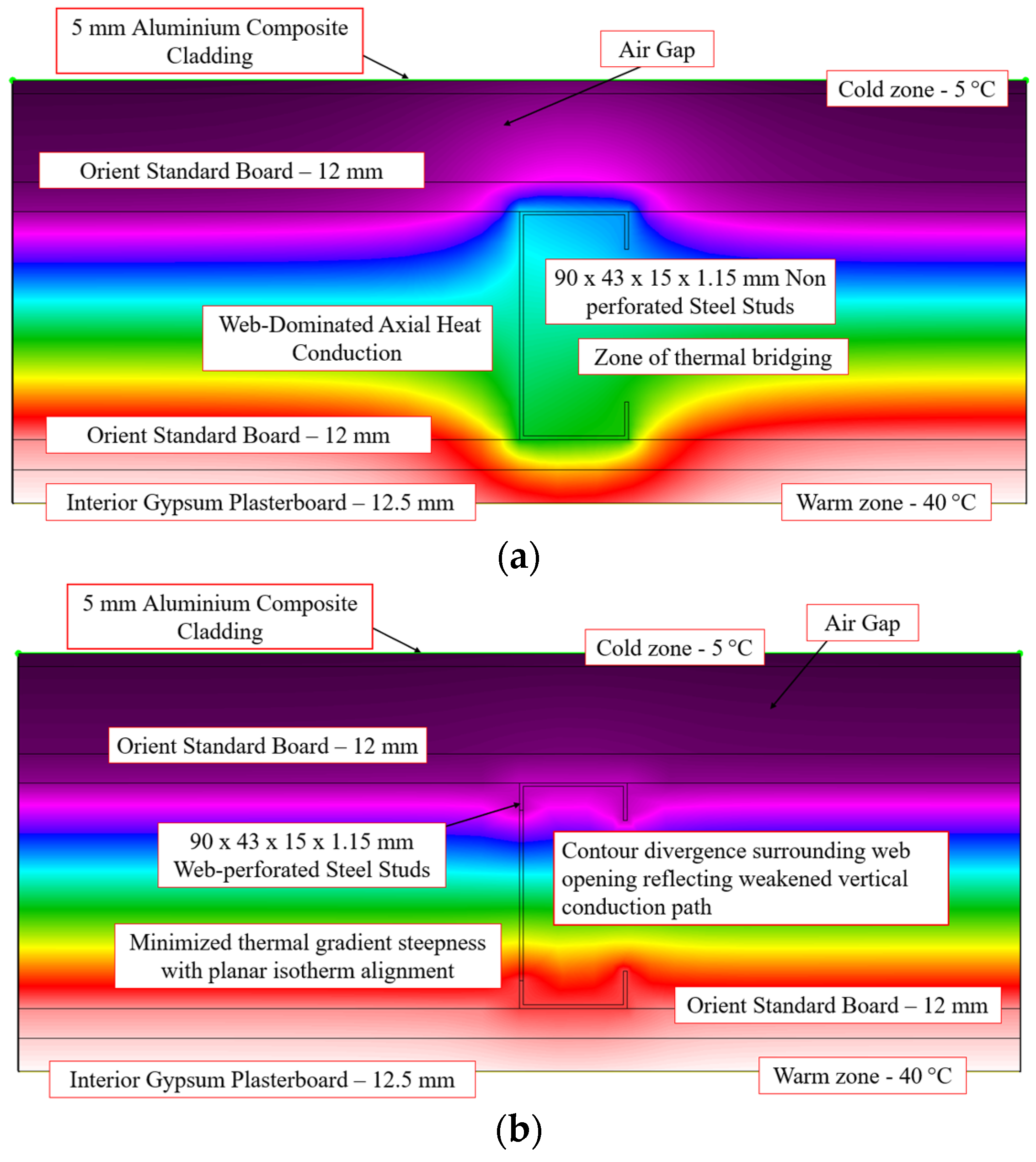 Energies 18 05103 g026 Energies 18 05103 g026