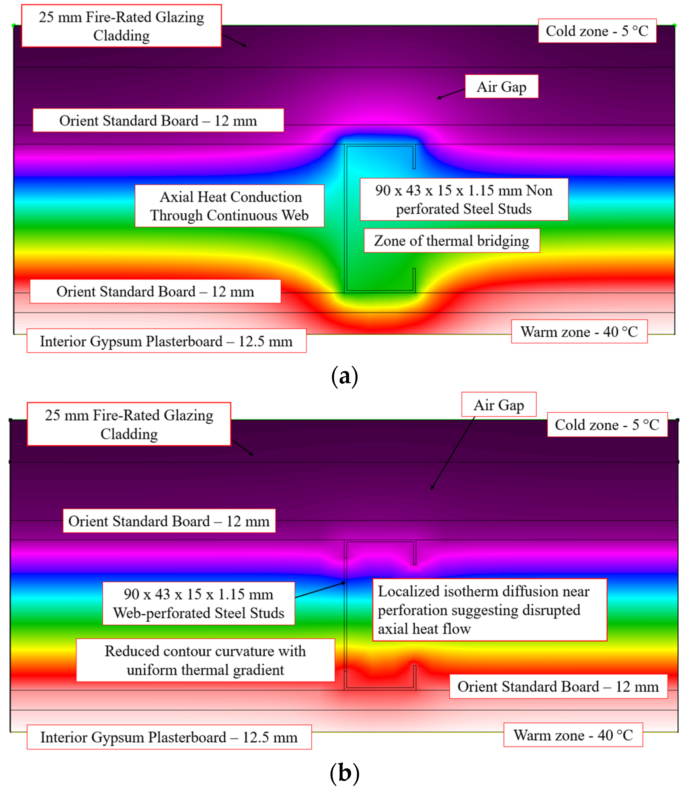 Energies 18 05103 g028 Energies 18 05103 g028