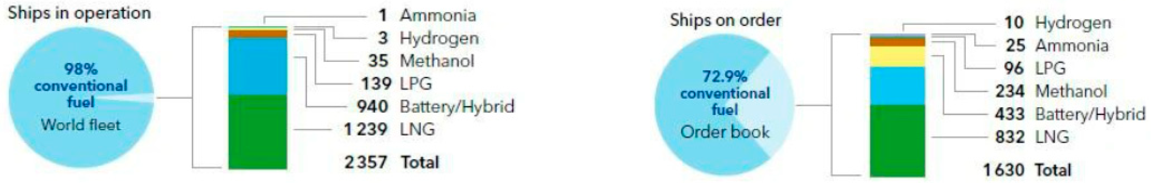 Energies 18 05104 g001 Energies 18 05104 g001