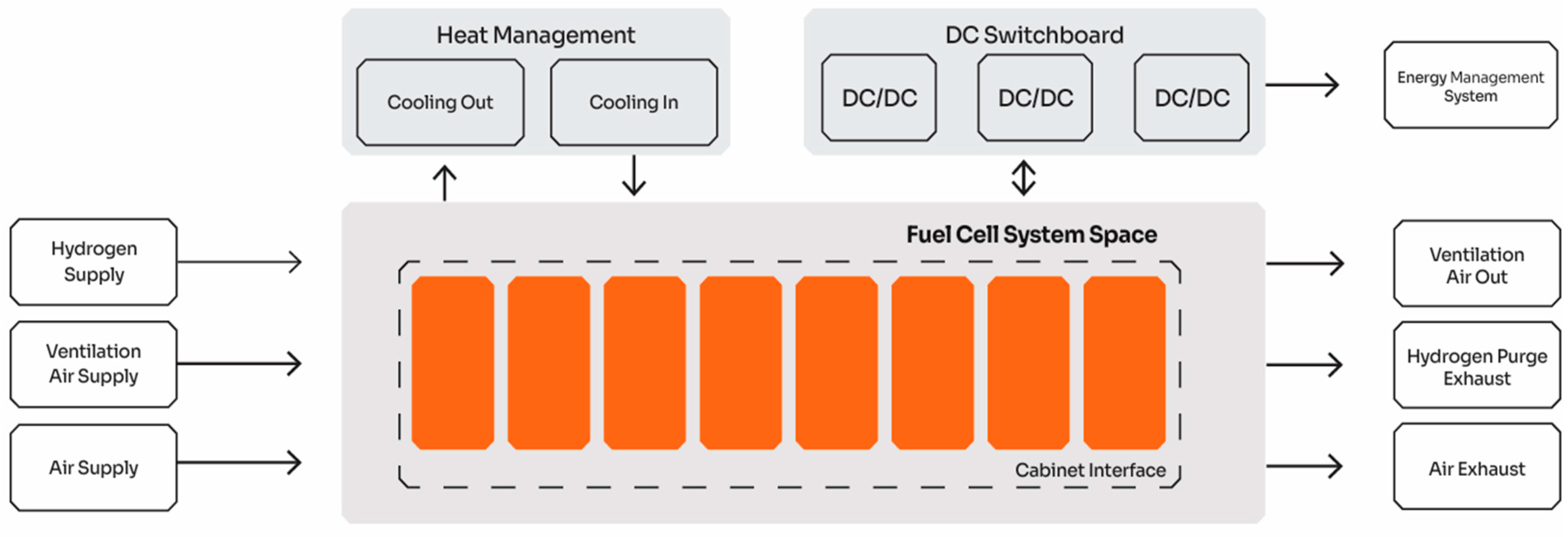 Energies 18 05104 g004 Energies 18 05104 g004