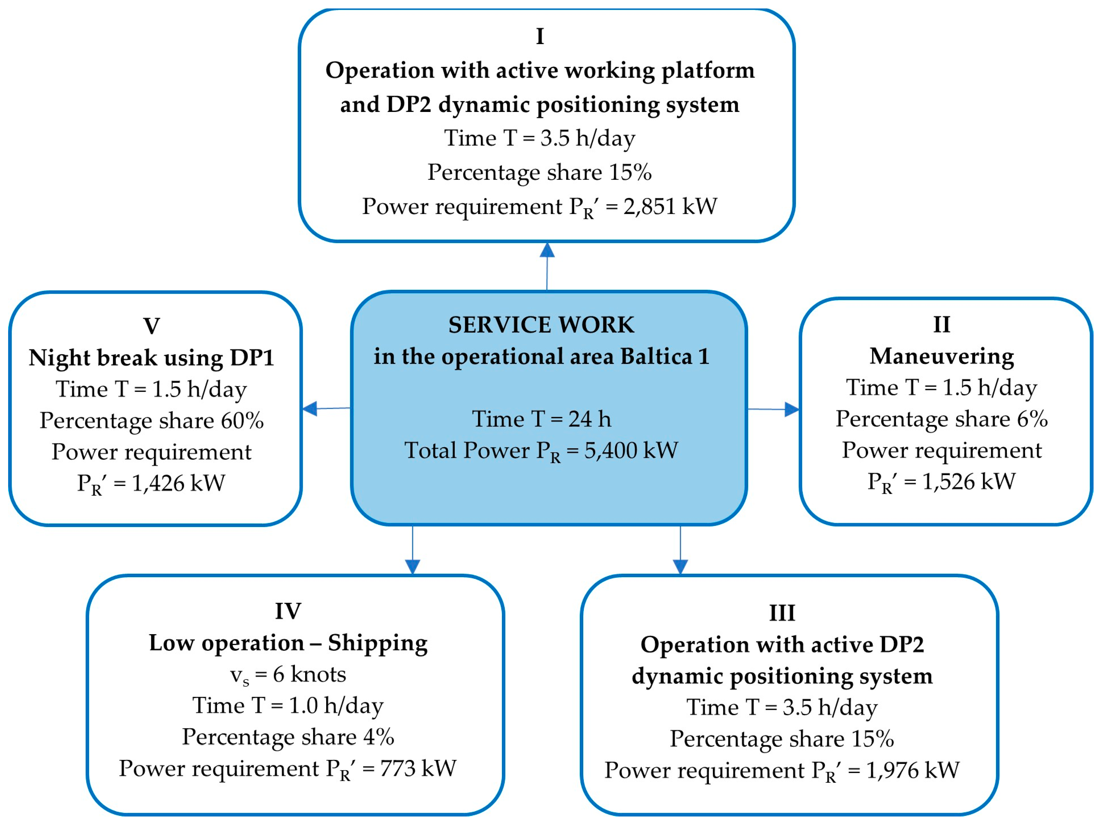 Energies 18 05104 g006 Energies 18 05104 g006