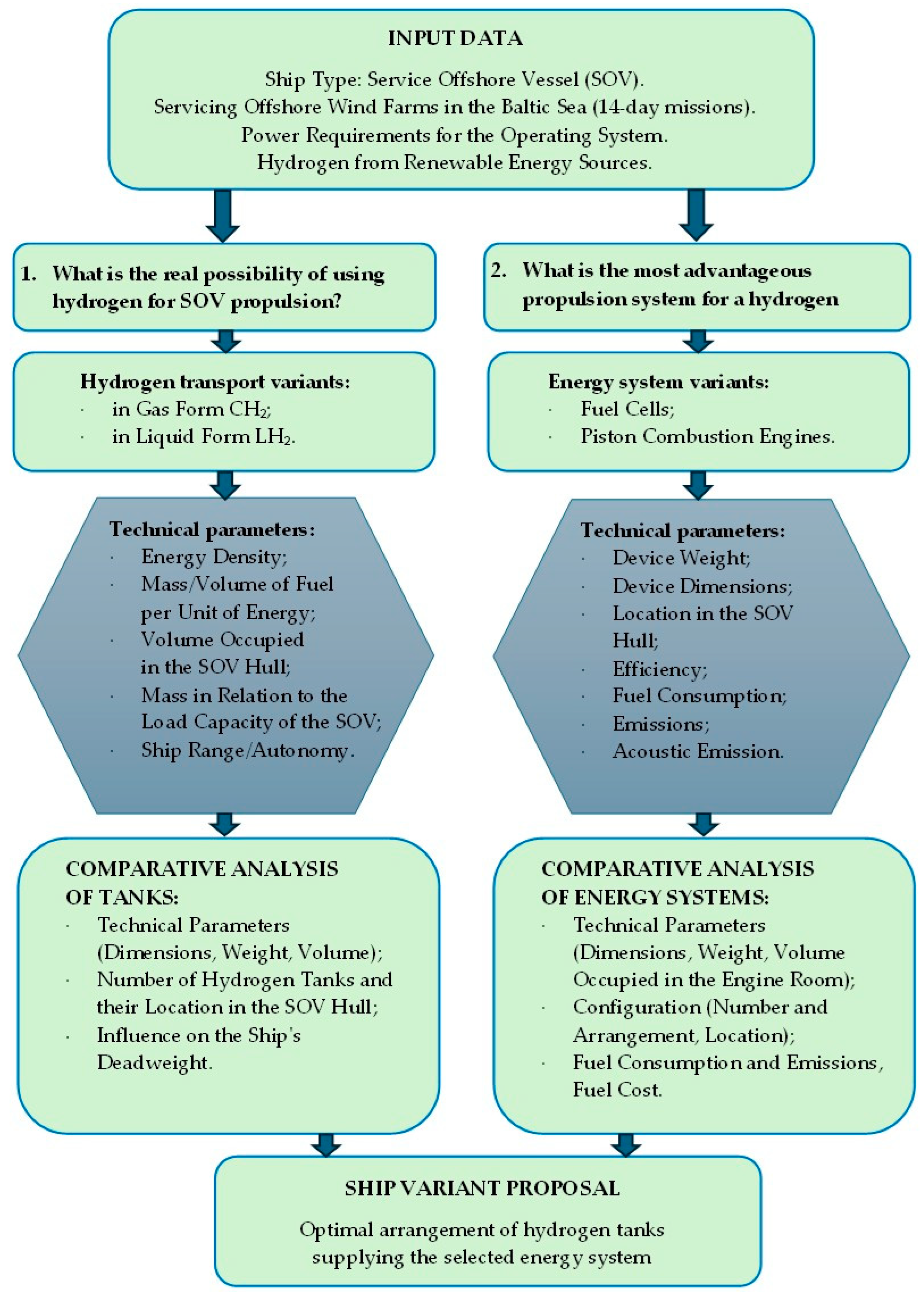Energies 18 05104 g007 Energies 18 05104 g007
