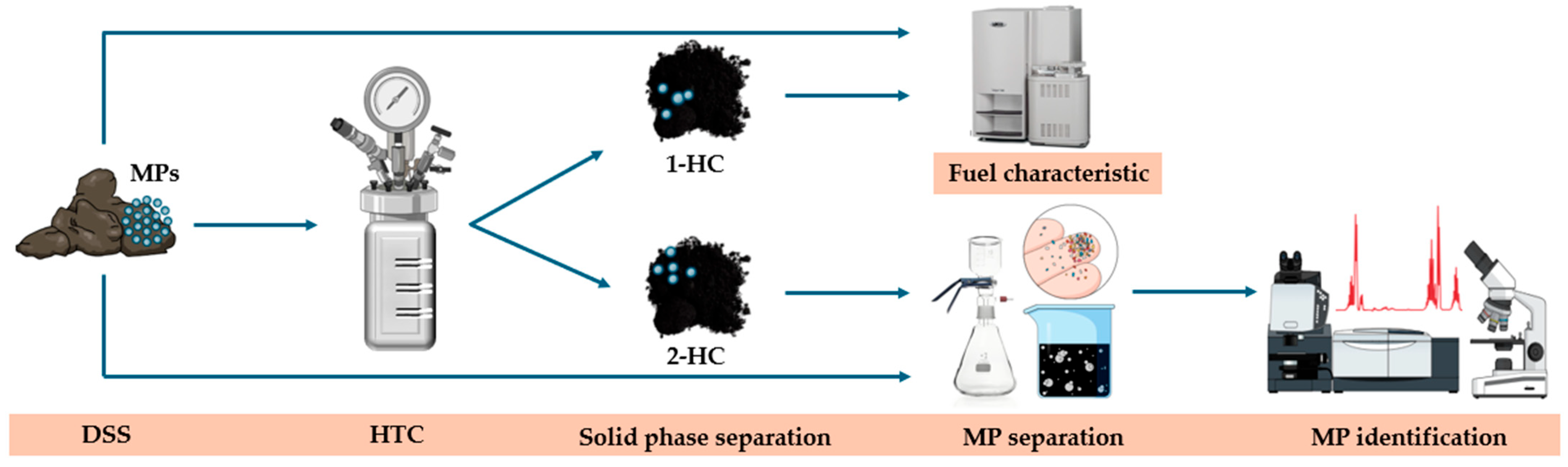 Energies 18 05105 g001 Energies 18 05105 g001