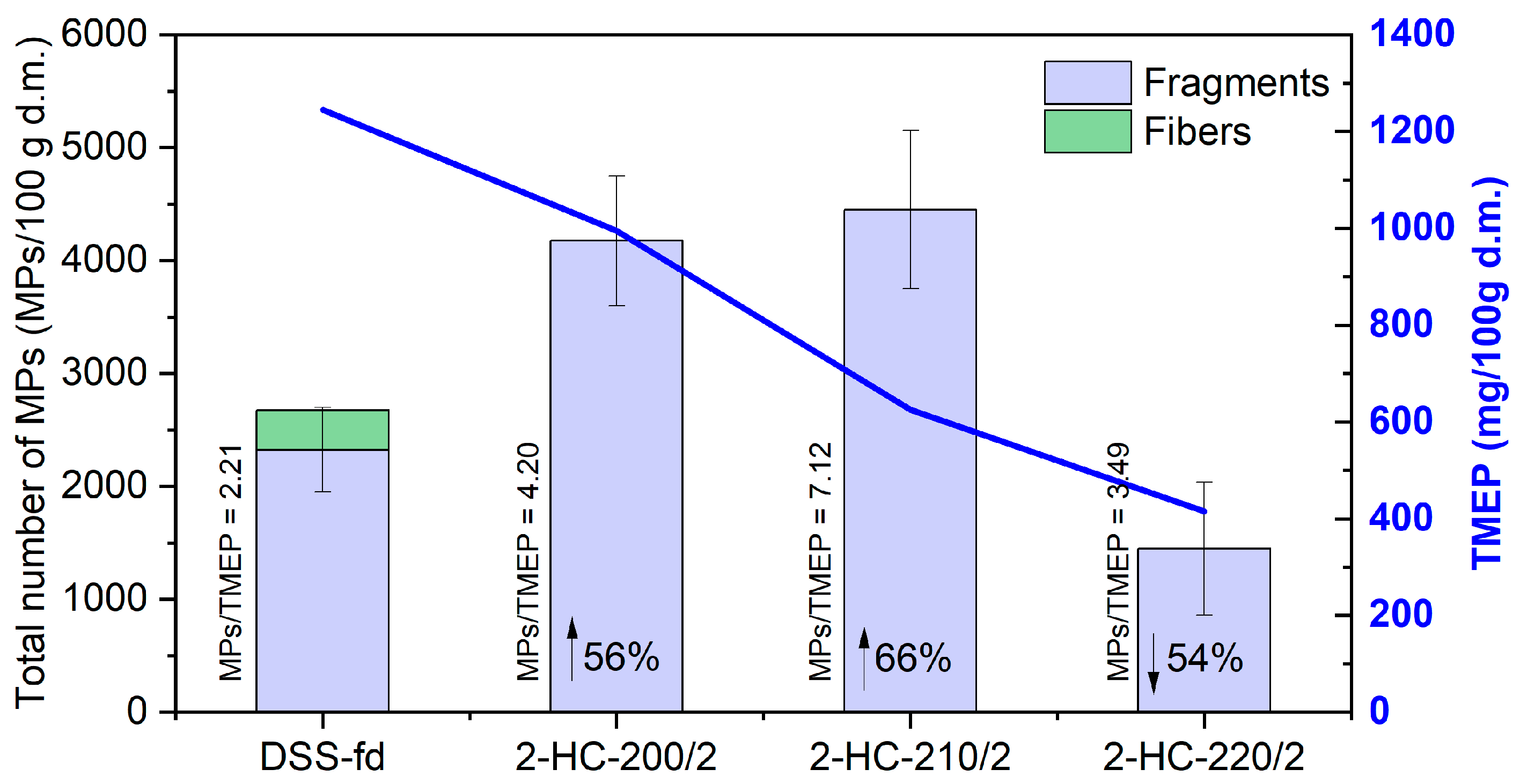 Energies 18 05105 g004 Energies 18 05105 g004