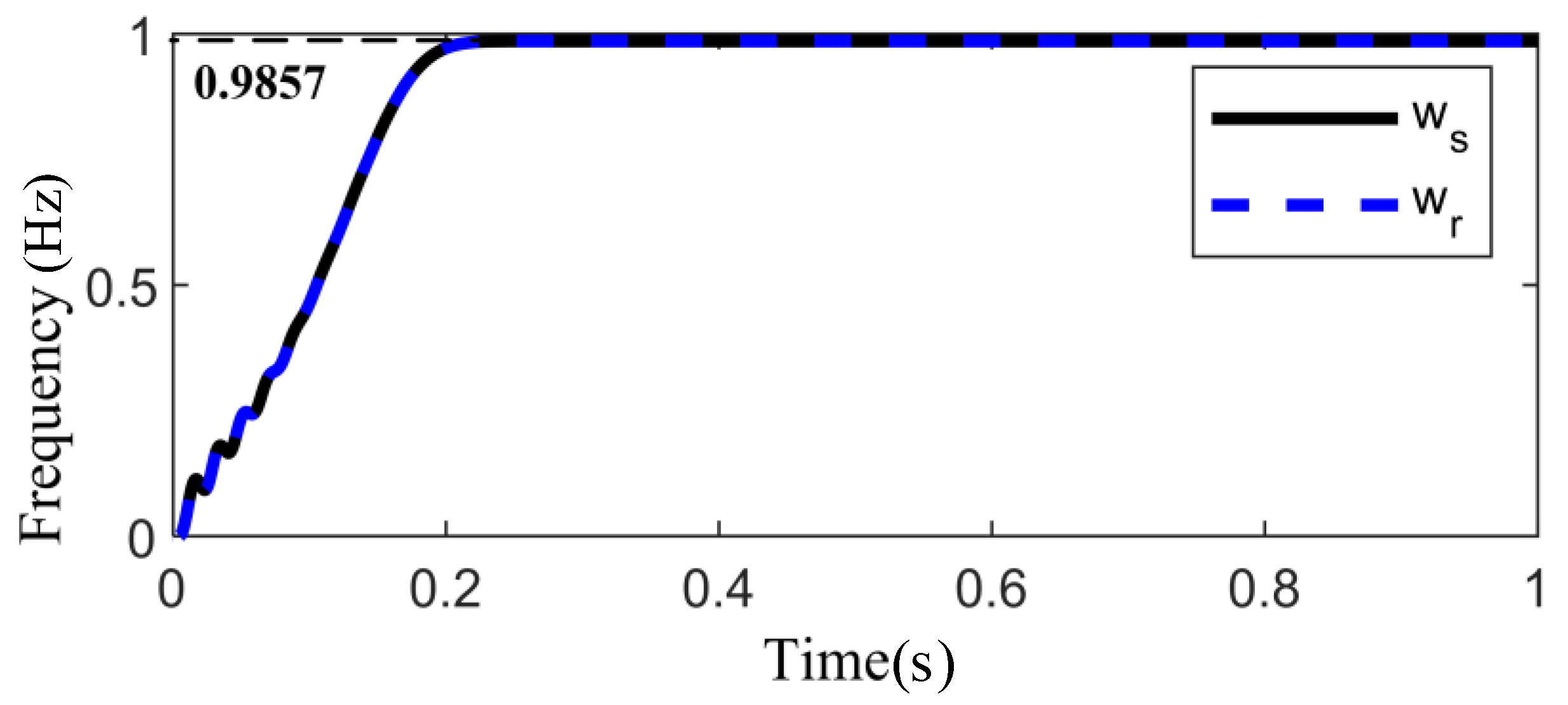 Energies 18 05106 g005 Energies 18 05106 g005