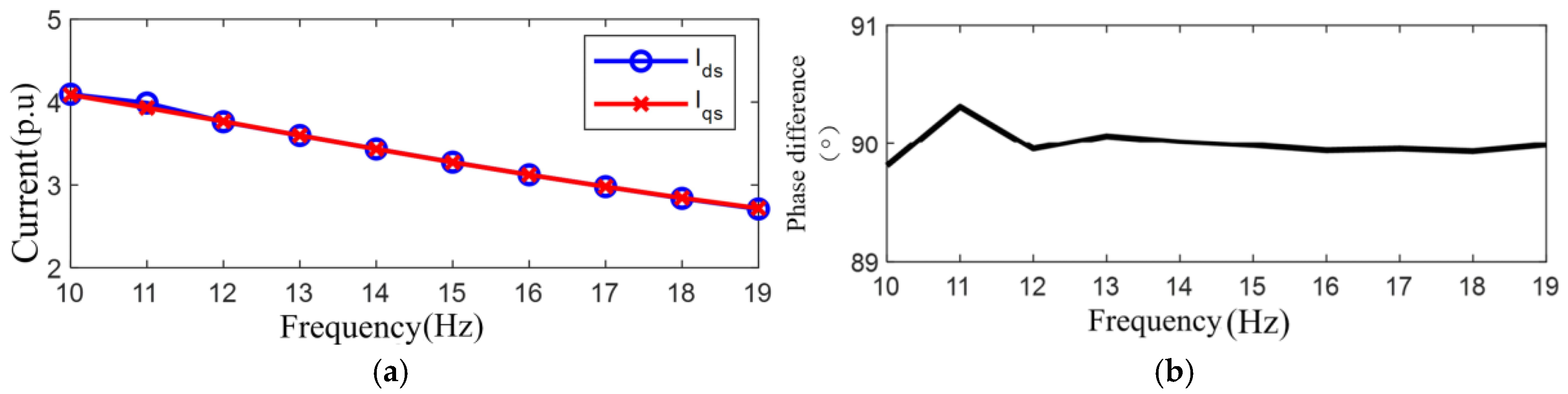 Energies 18 05106 g006 Energies 18 05106 g006