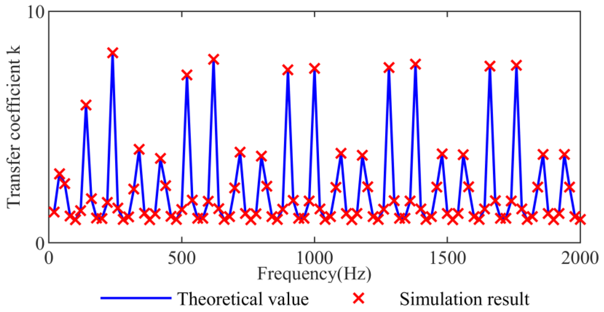 Energies 18 05106 g008 Energies 18 05106 g008
