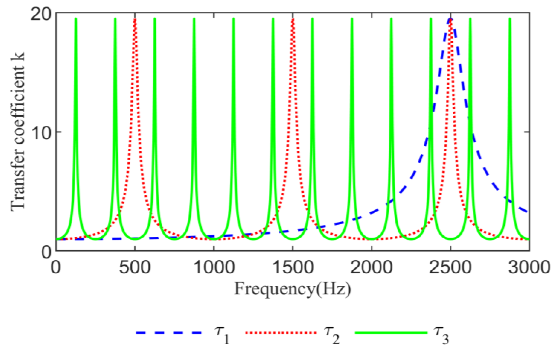 Energies 18 05106 g010 Energies 18 05106 g010
