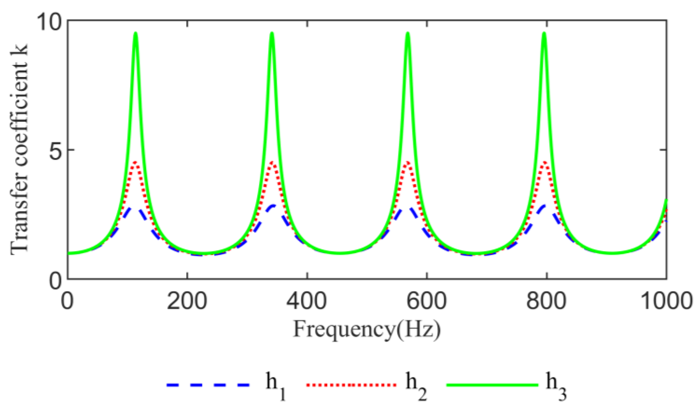 Energies 18 05106 g011 Energies 18 05106 g011