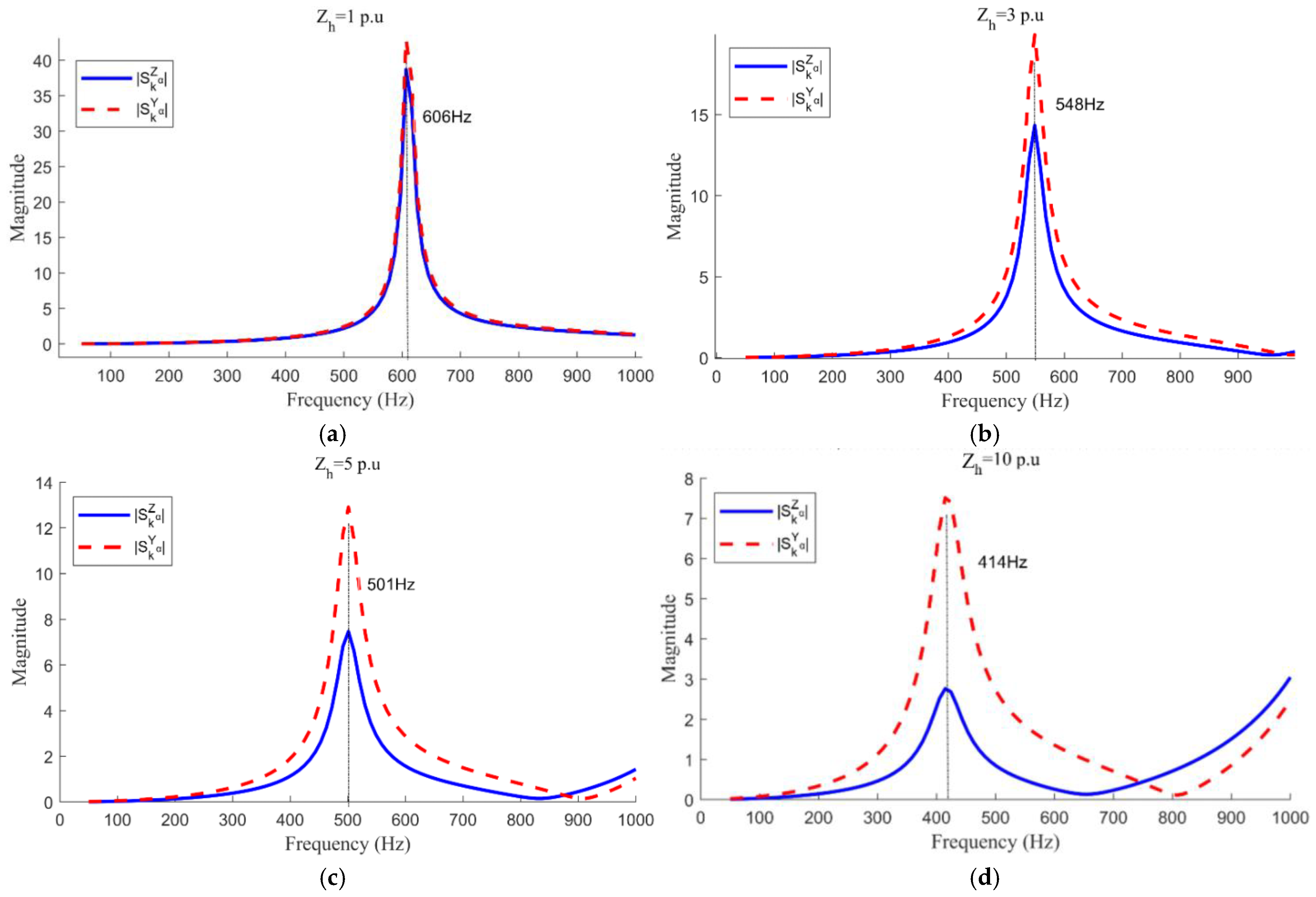 Energies 18 05106 g014 Energies 18 05106 g014
