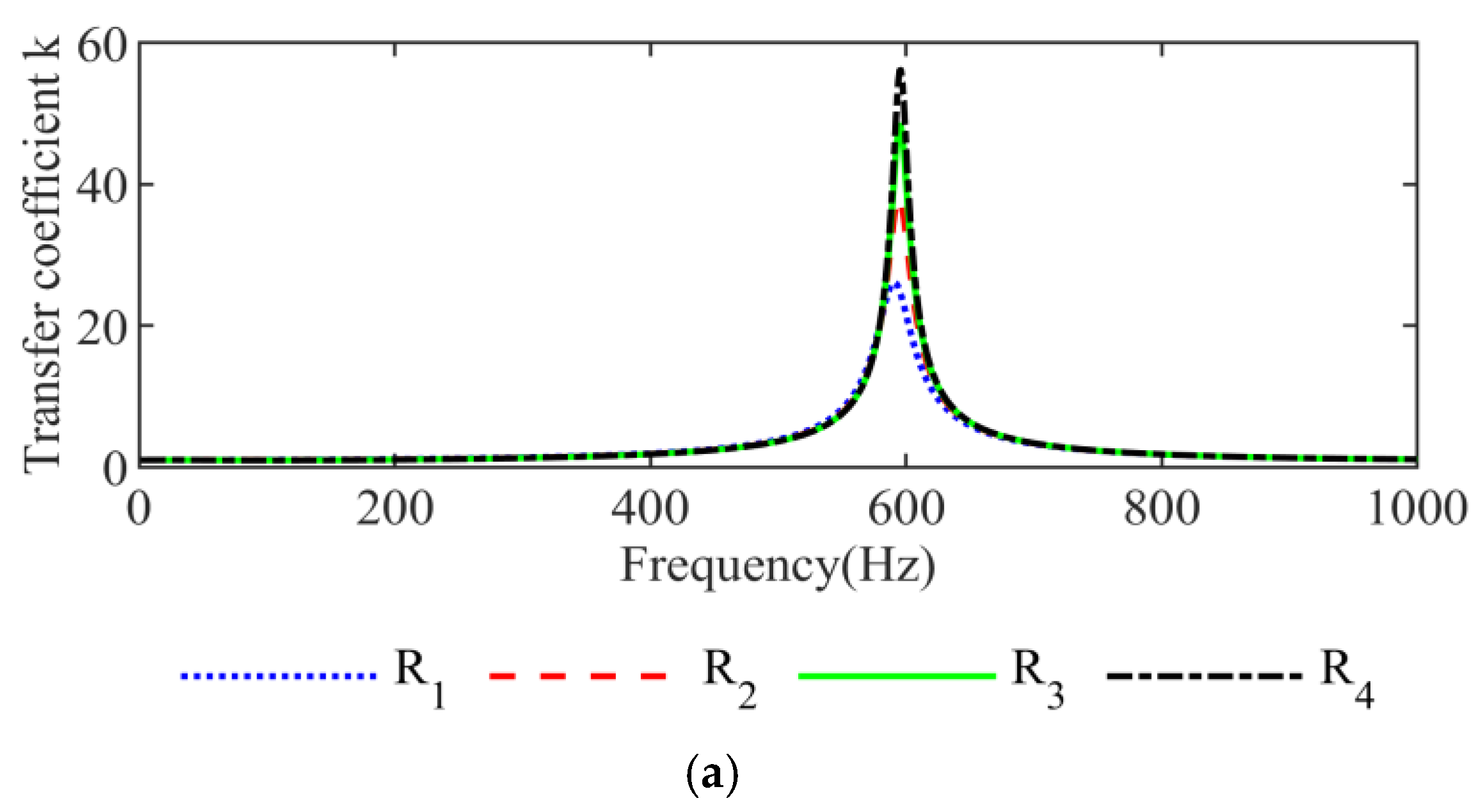Energies 18 05106 g015a Energies 18 05106 g015a