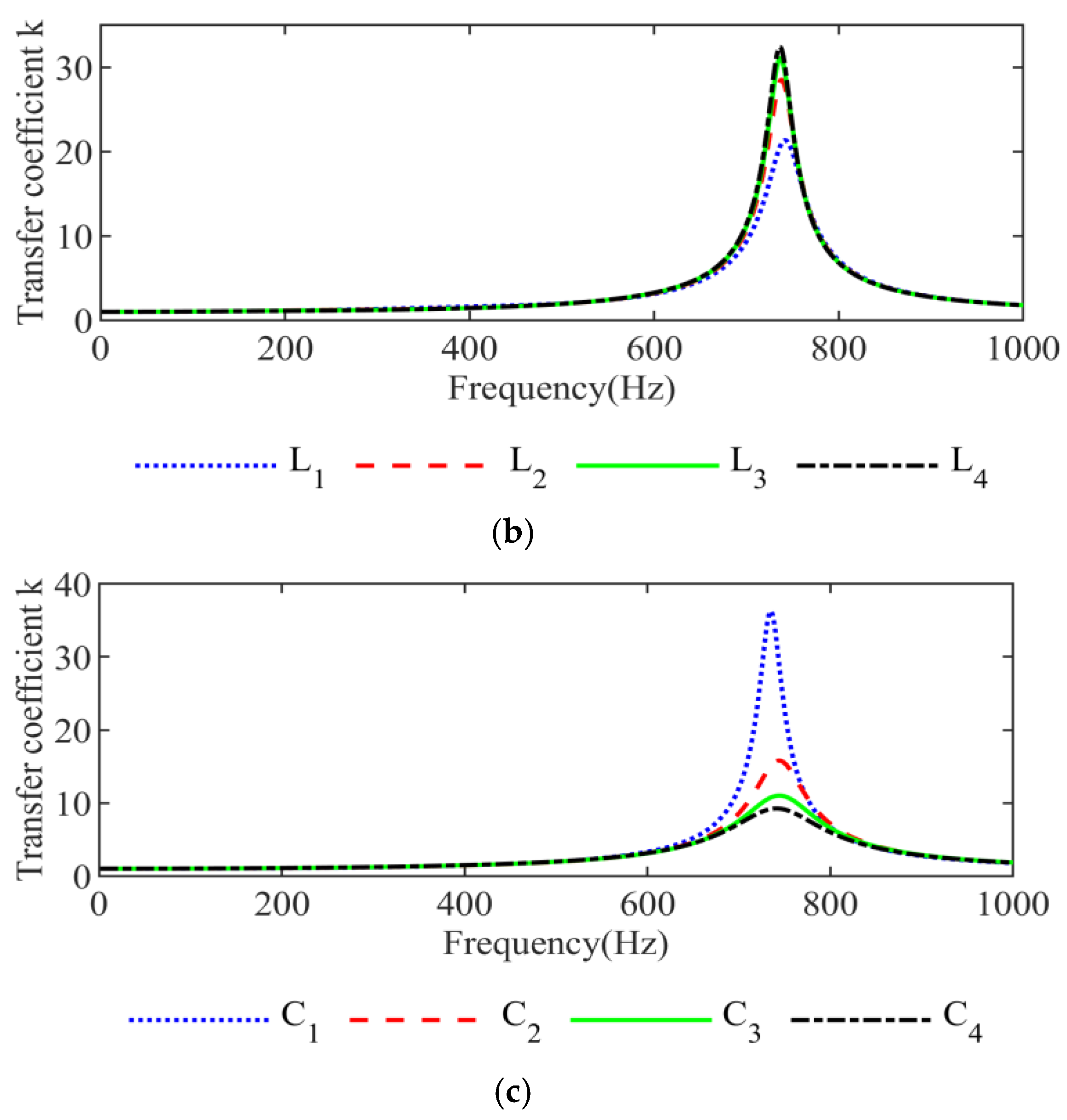 Energies 18 05106 g015b Energies 18 05106 g015b