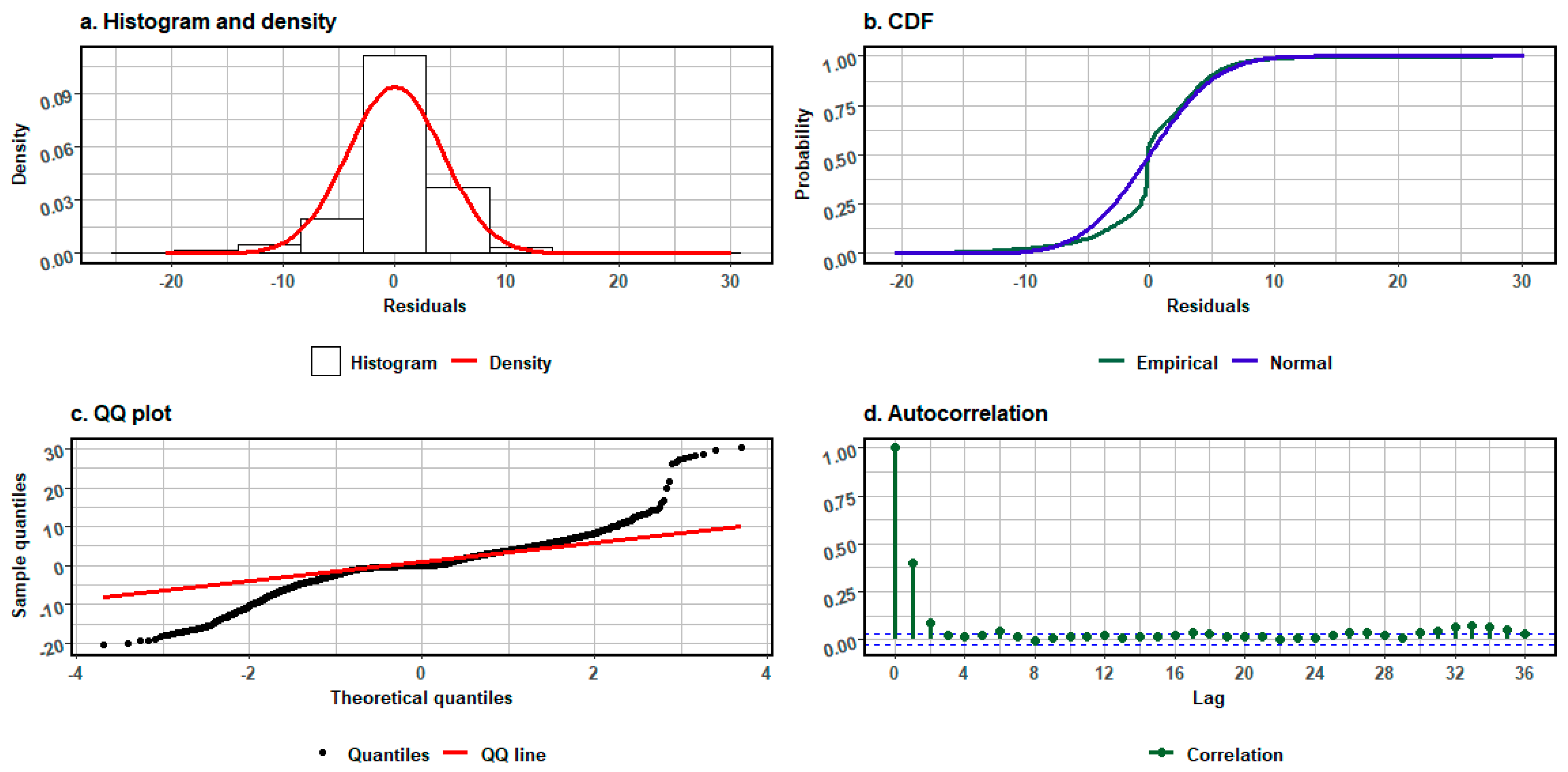 Energies 18 05107 g005