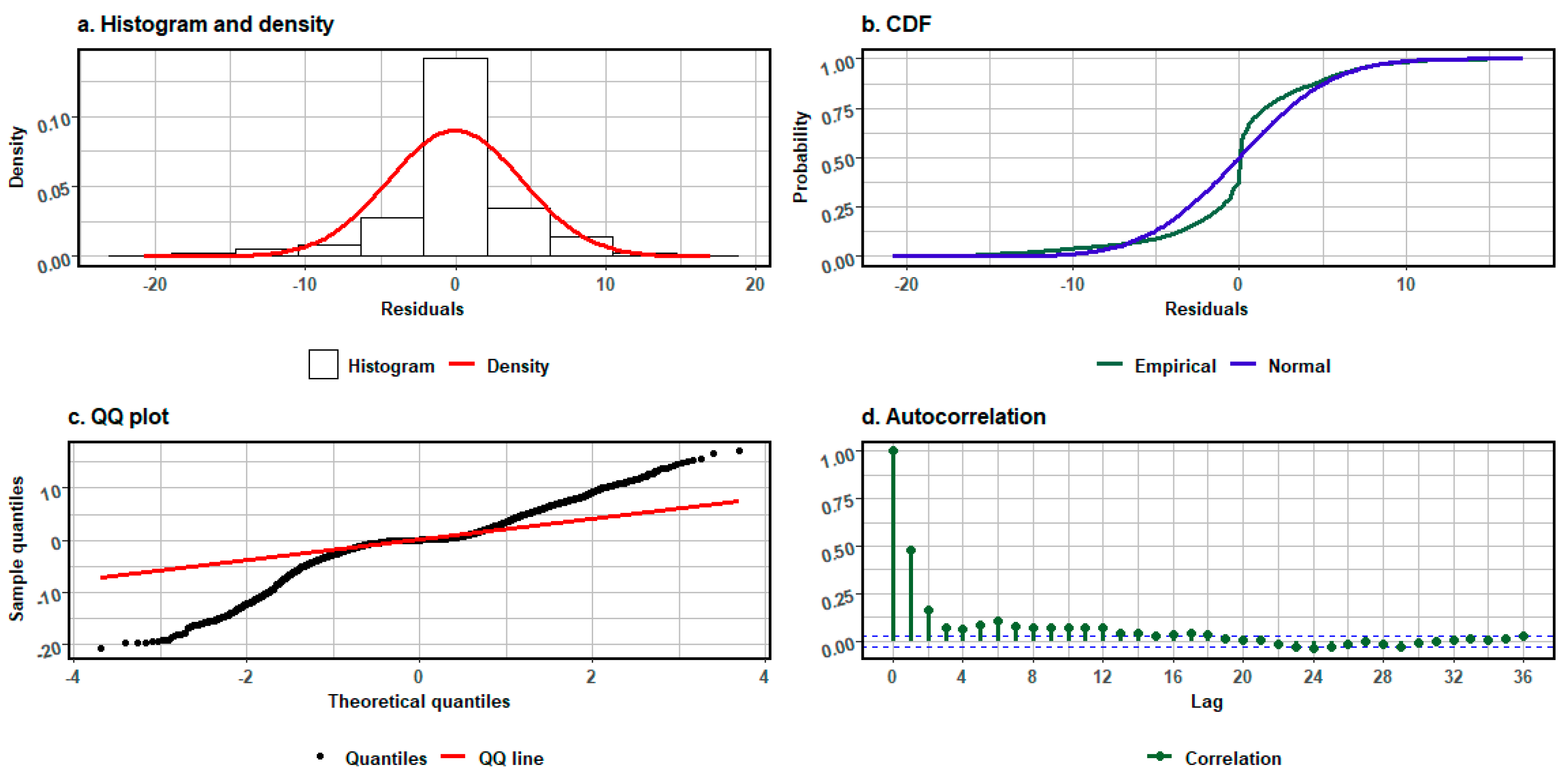 Energies 18 05107 g007