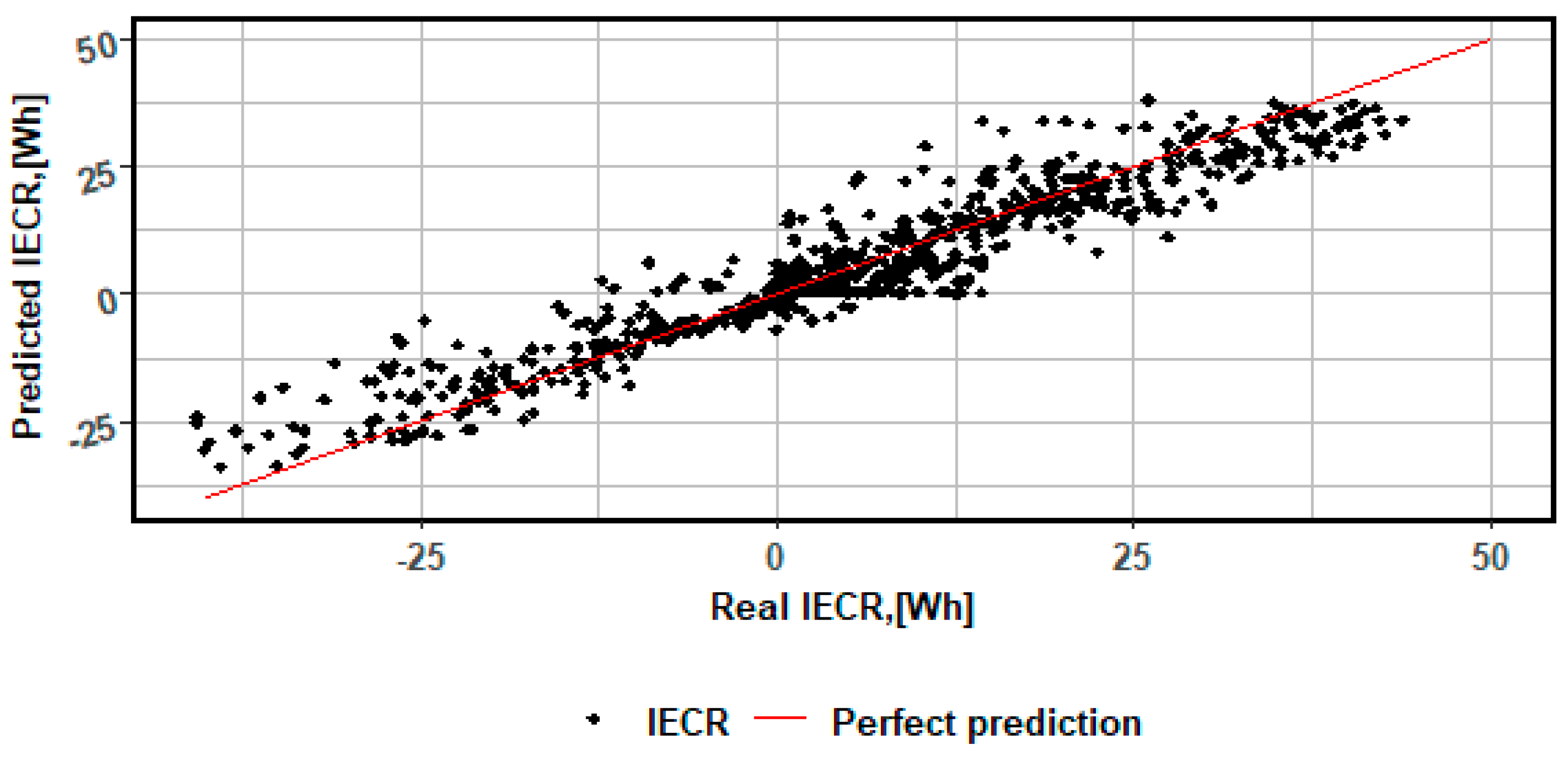 Energies 18 05107 g008