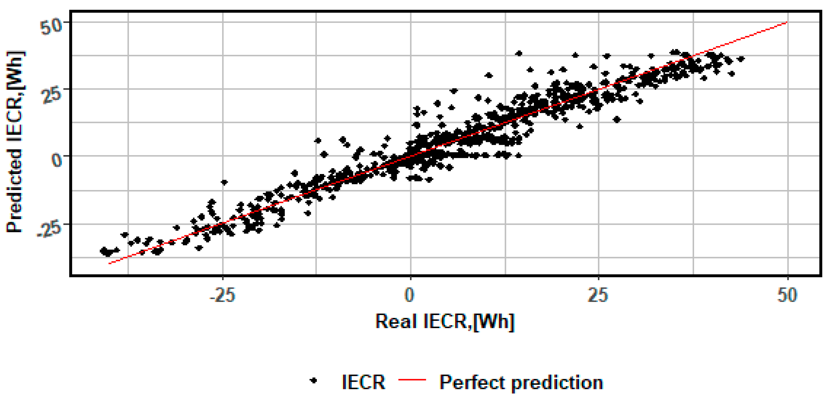 Energies 18 05107 g010