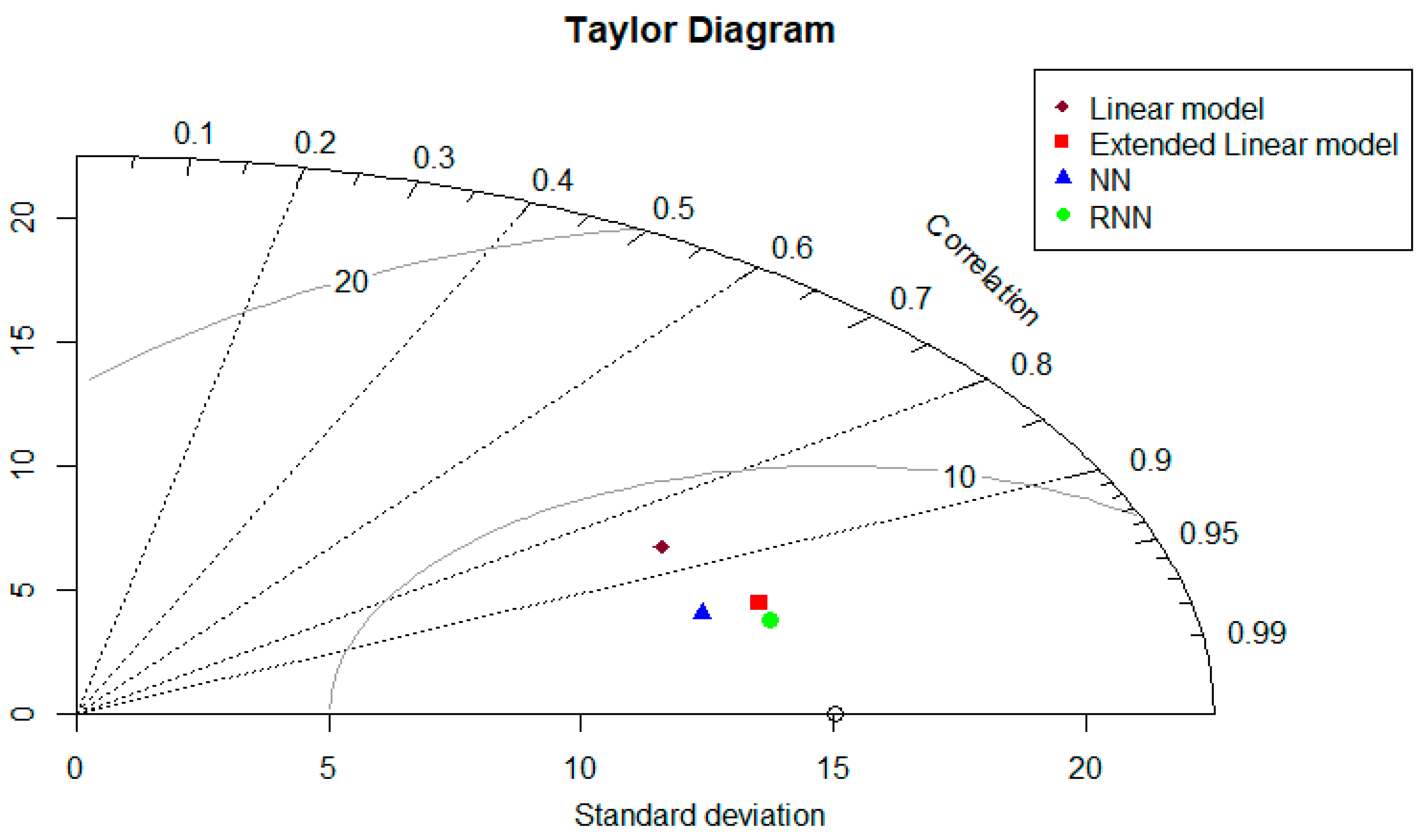 Energies 18 05107 g012