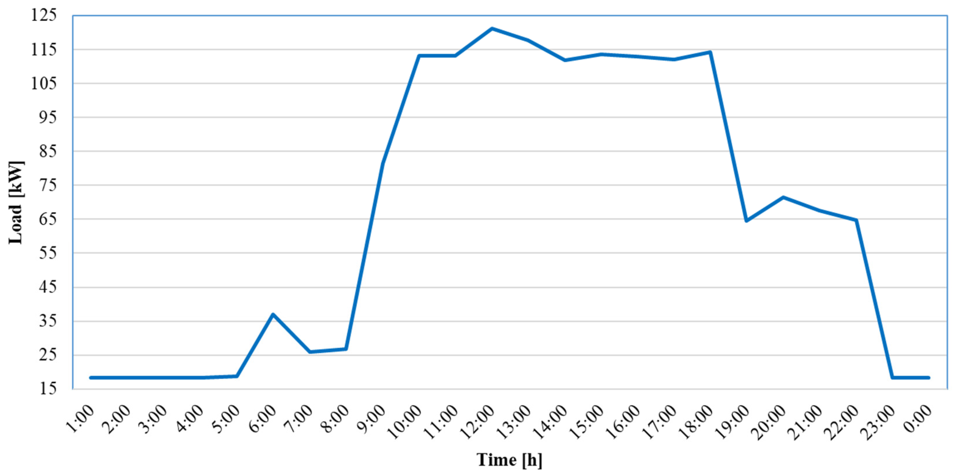 Energies 18 05108 g002