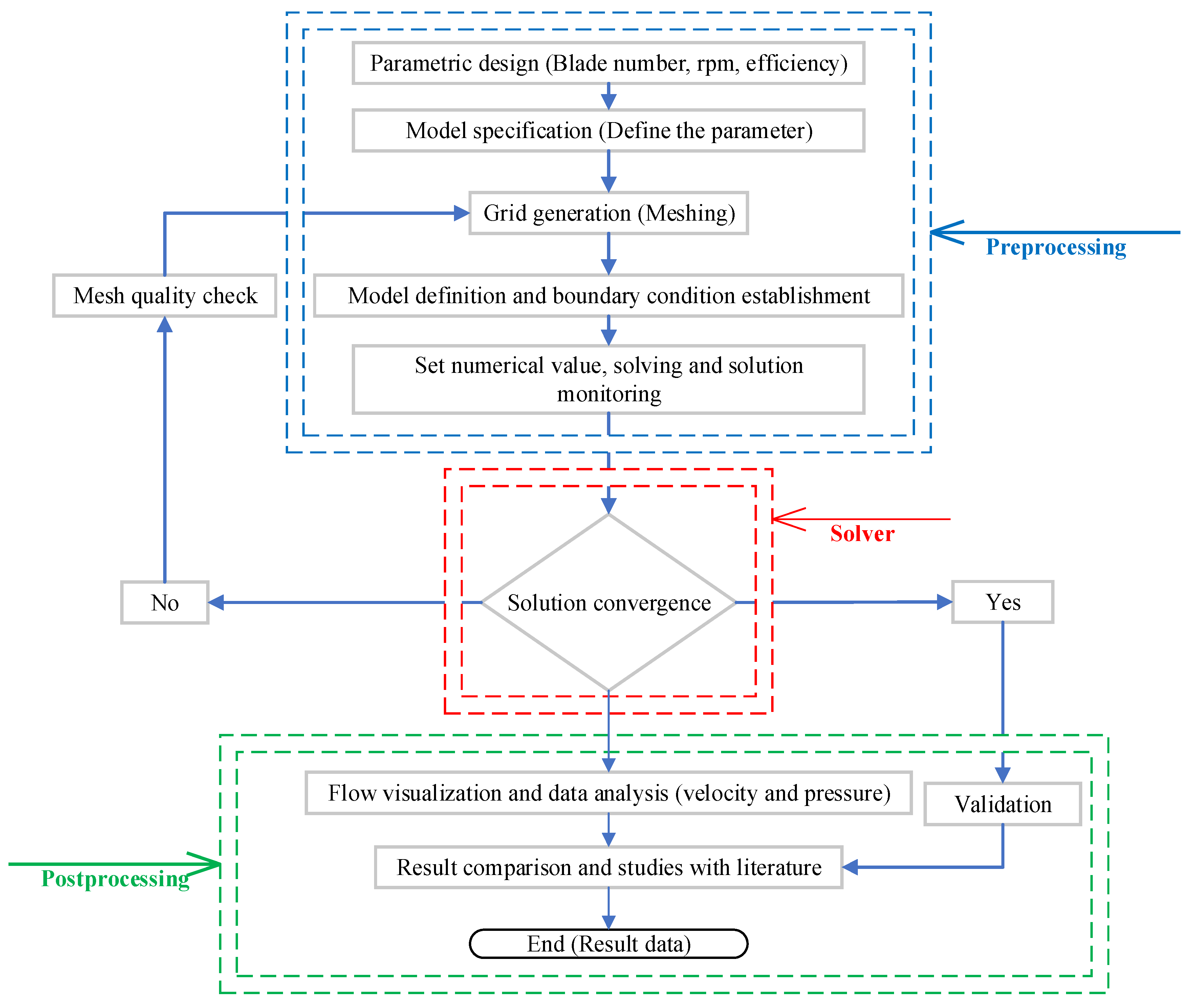 Energies 18 05108 g003