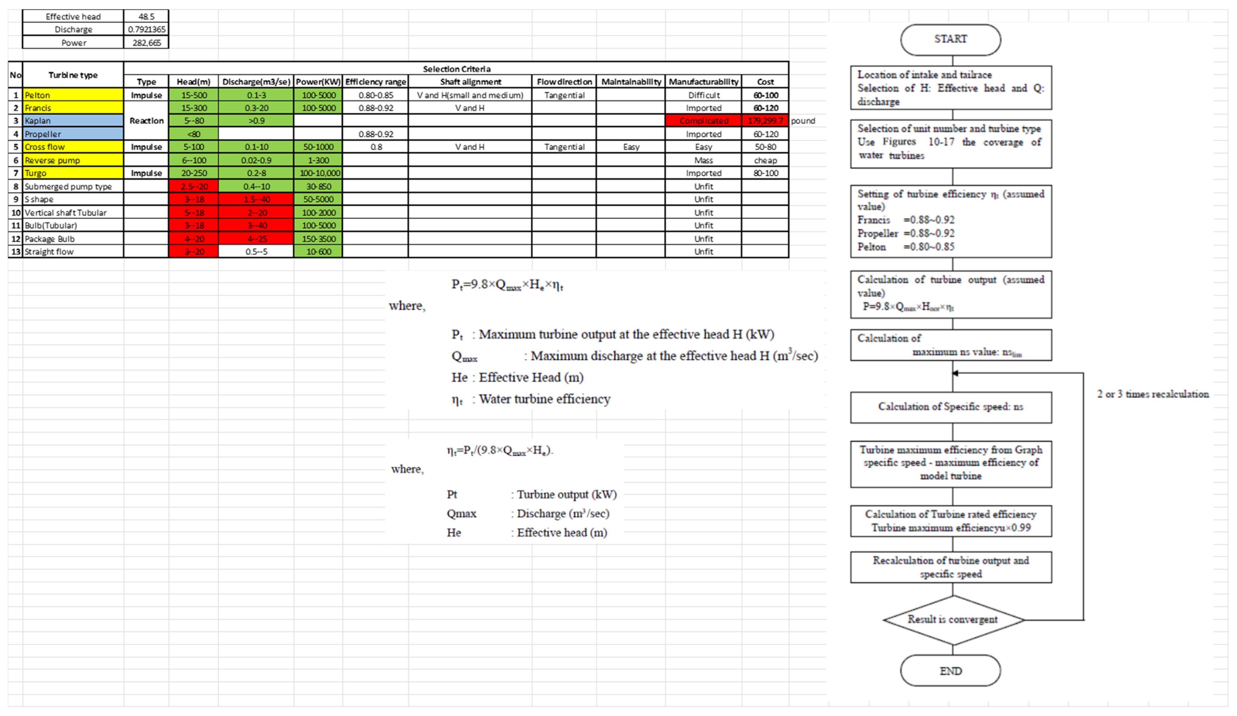 Energies 18 05108 g0a1