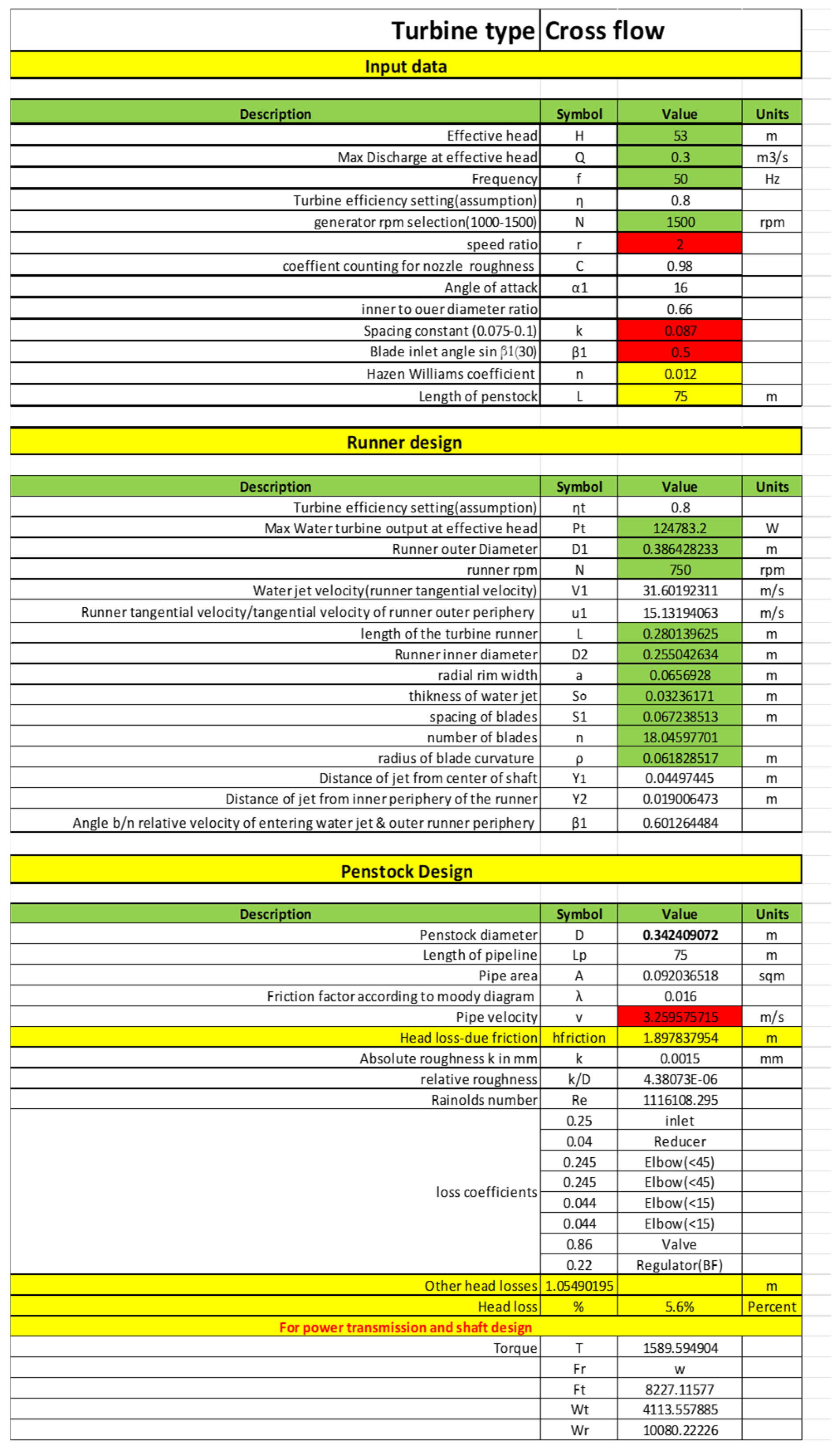 Energies 18 05108 g0a2