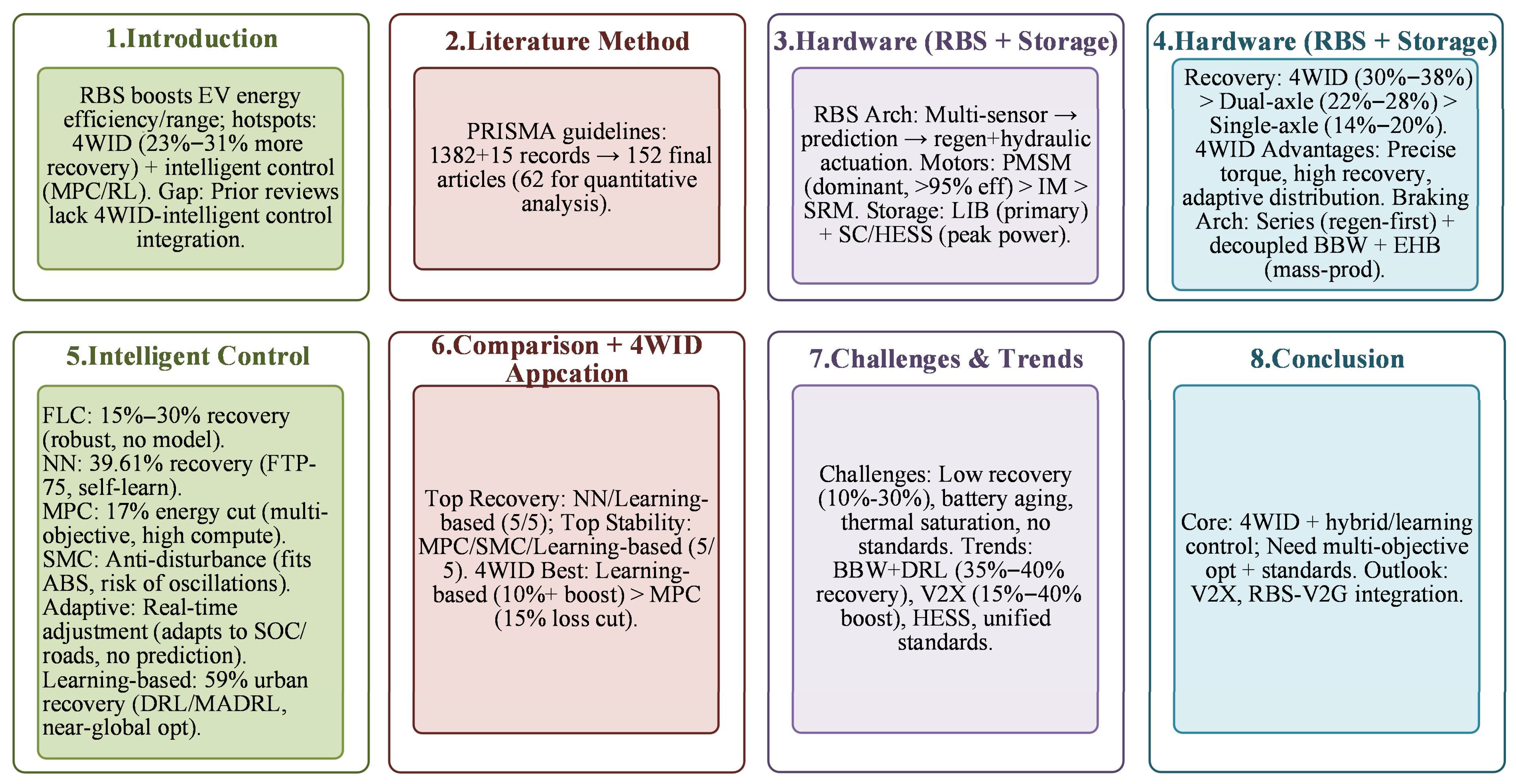 Energies 18 05109 g001 Energies 18 05109 g001