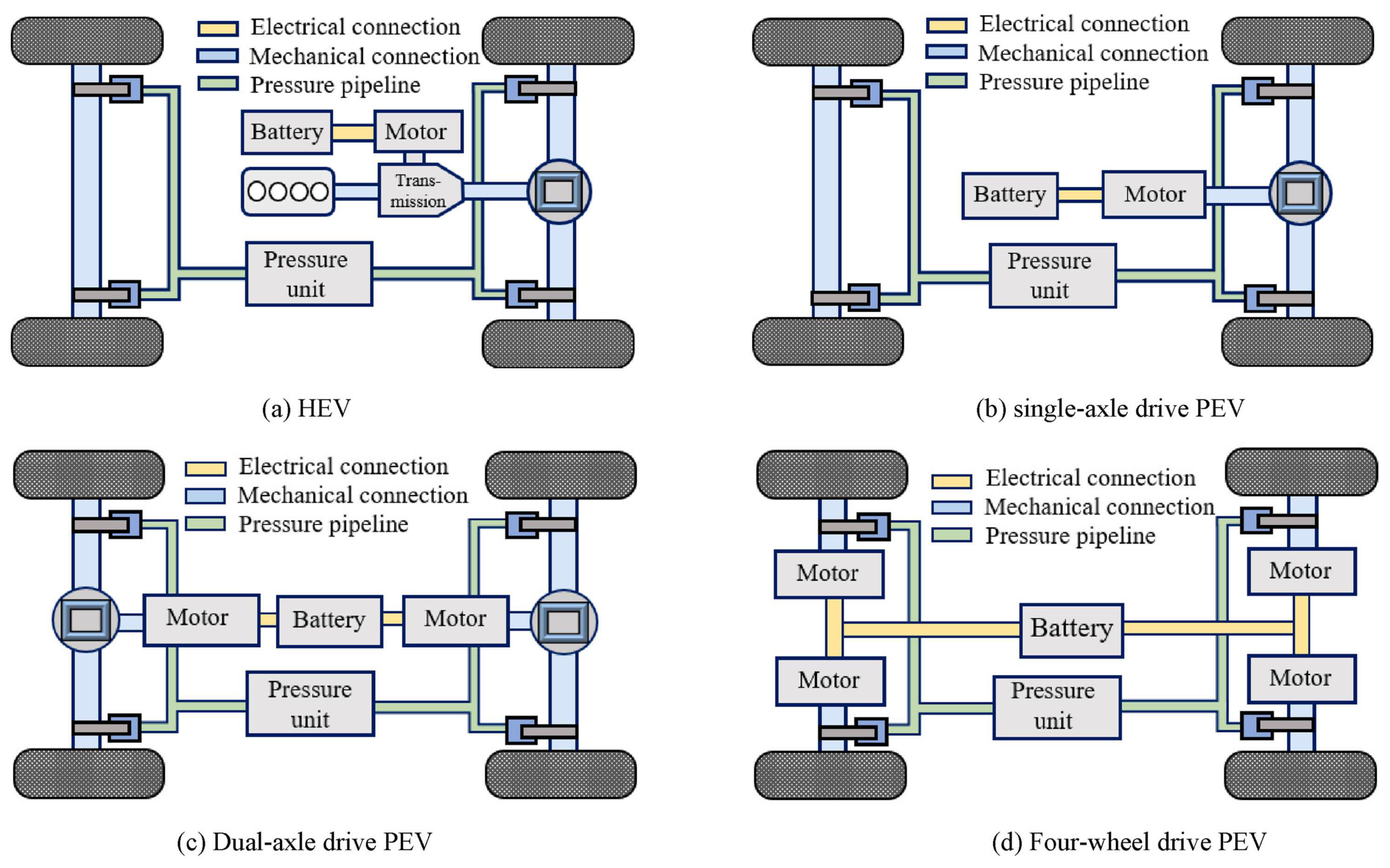 Energies 18 05109 g005 Energies 18 05109 g005