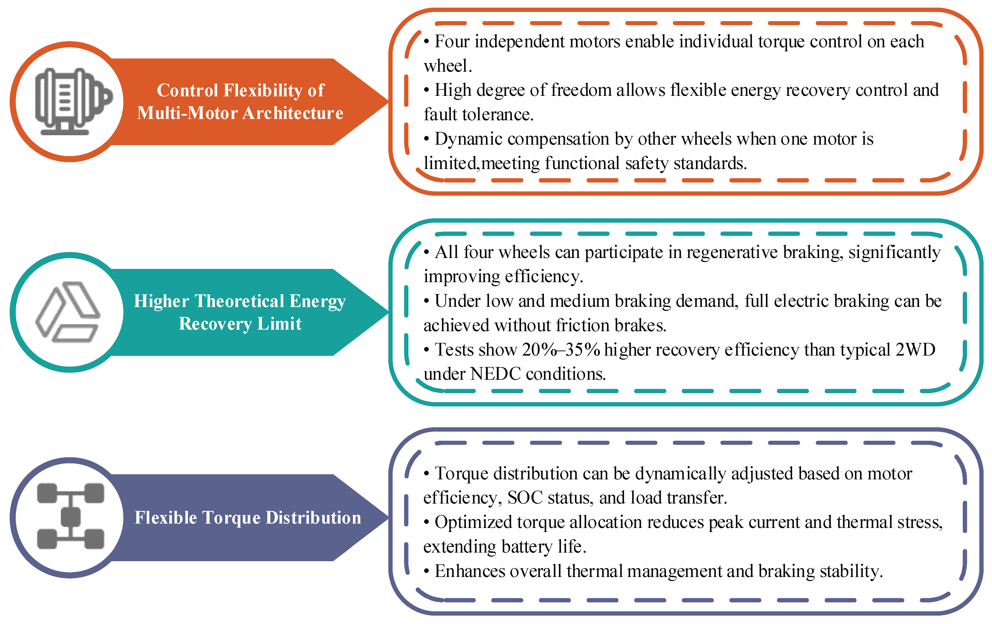 Energies 18 05109 g006 Energies 18 05109 g006