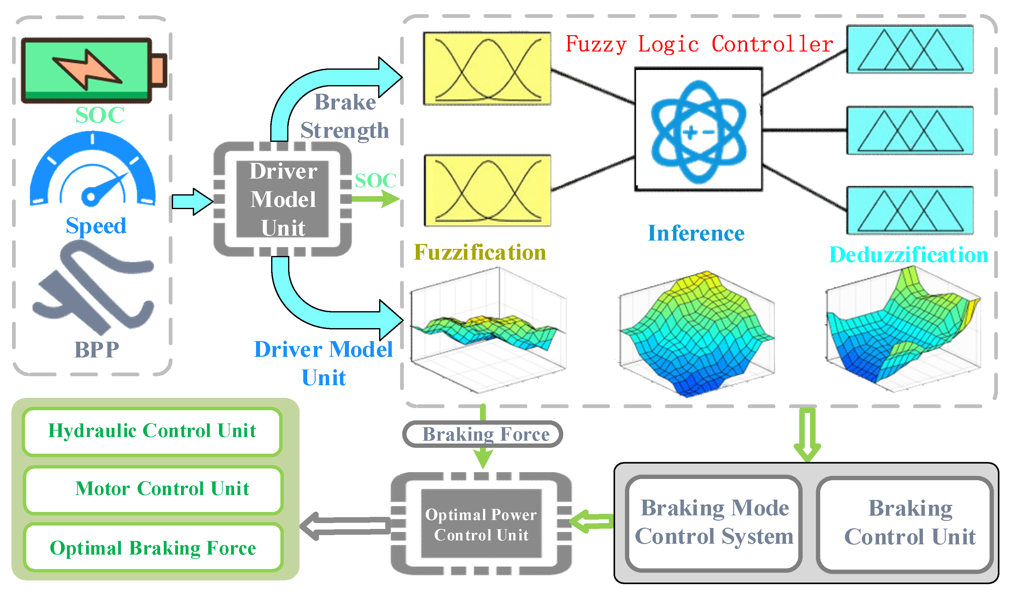 Energies 18 05109 g008 Energies 18 05109 g008