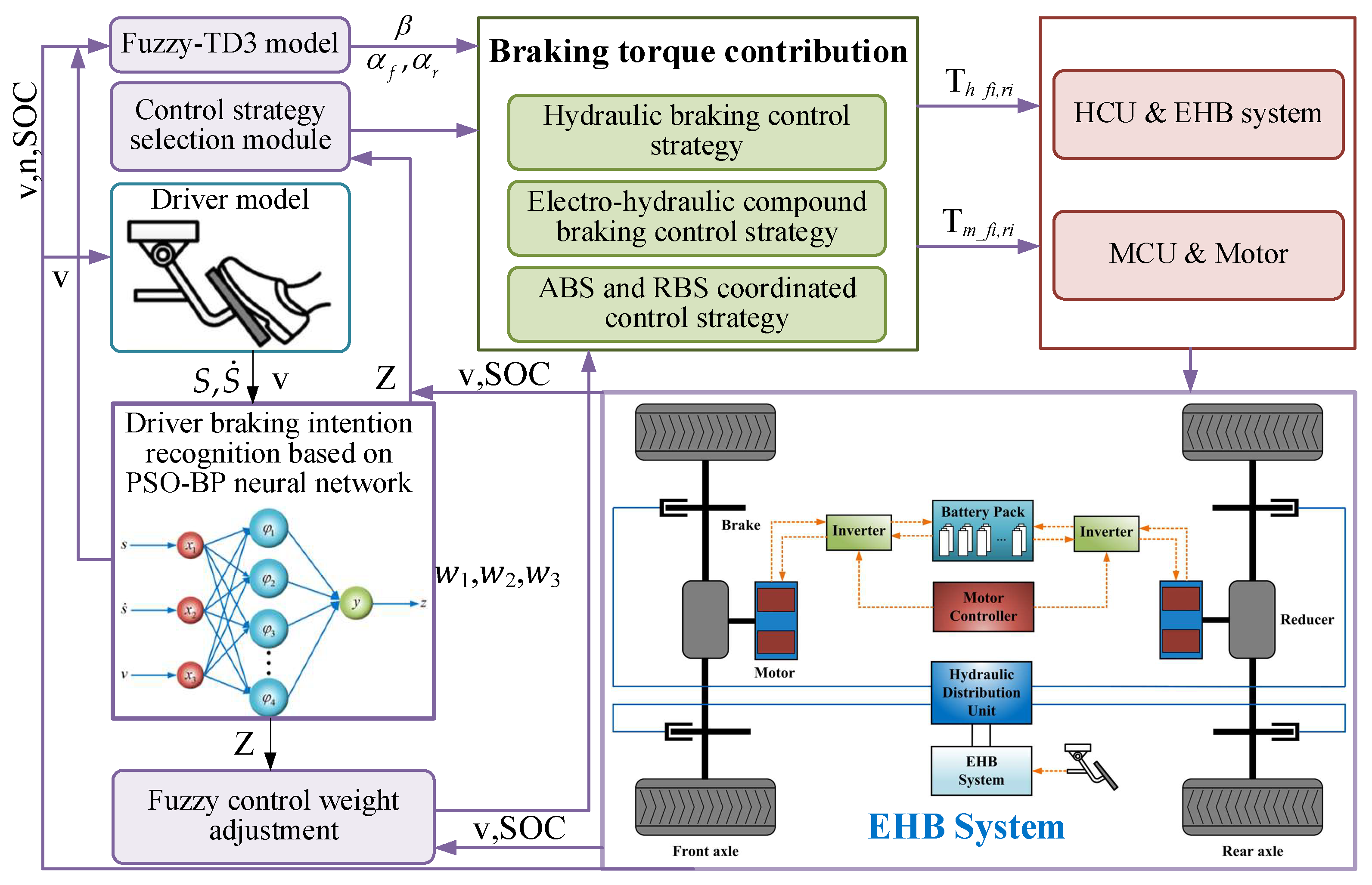 Energies 18 05109 g009 Energies 18 05109 g009