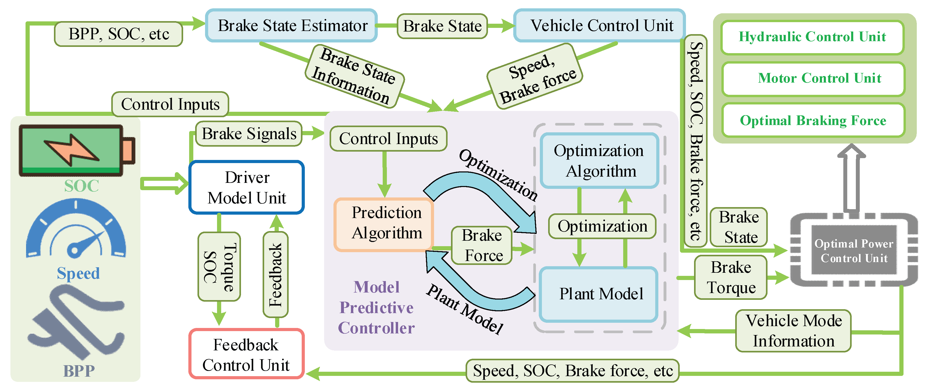 Energies 18 05109 g012 Energies 18 05109 g012