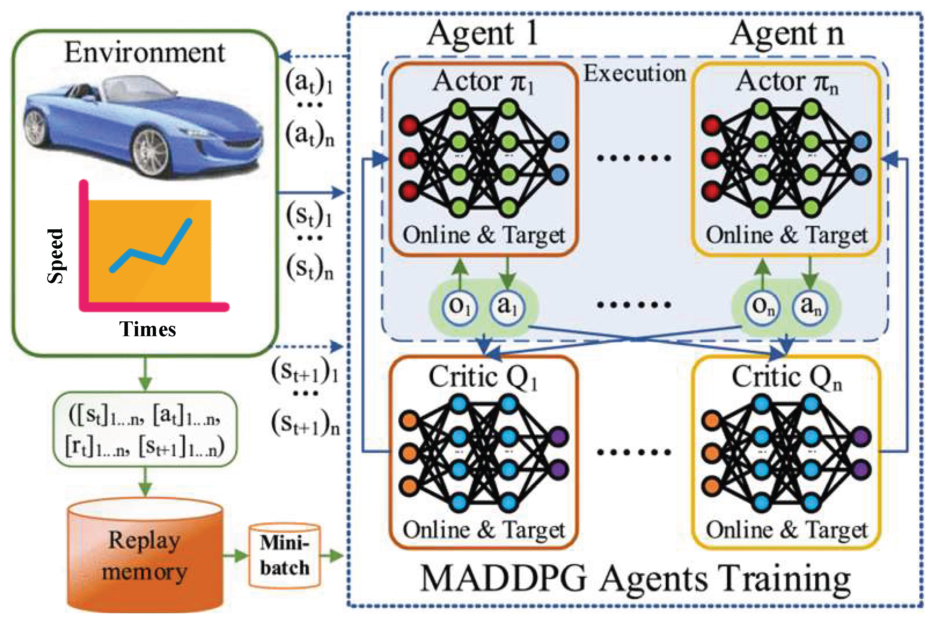 Energies 18 05109 g018 Energies 18 05109 g018