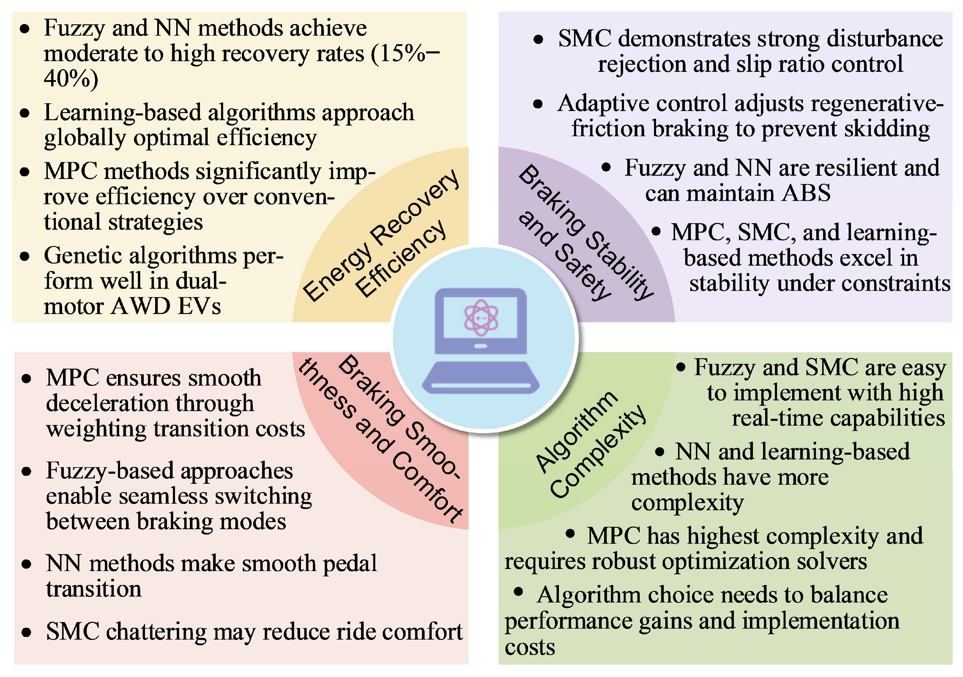 Energies 18 05109 g019 Energies 18 05109 g019