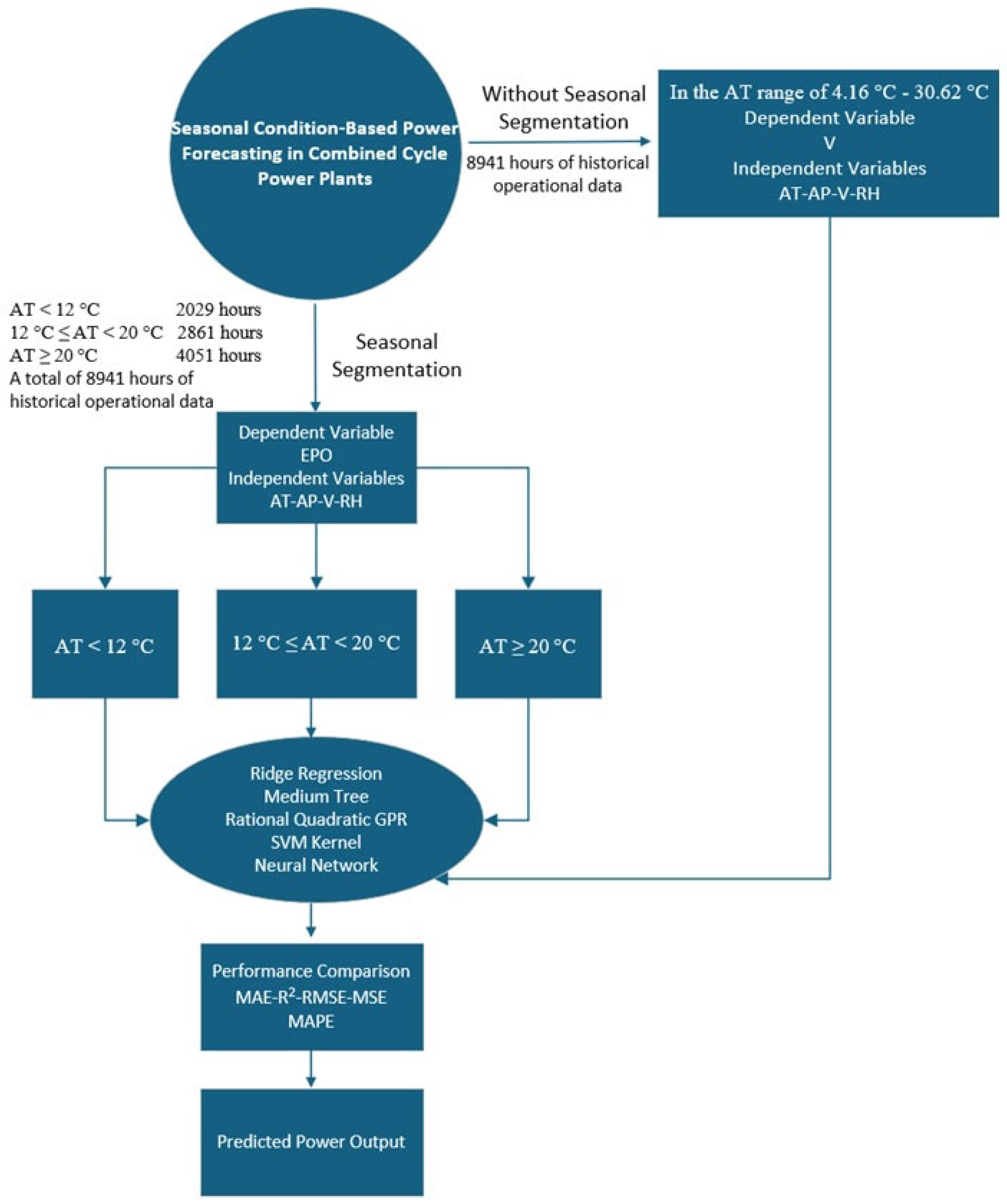Energies 18 05110 g002
