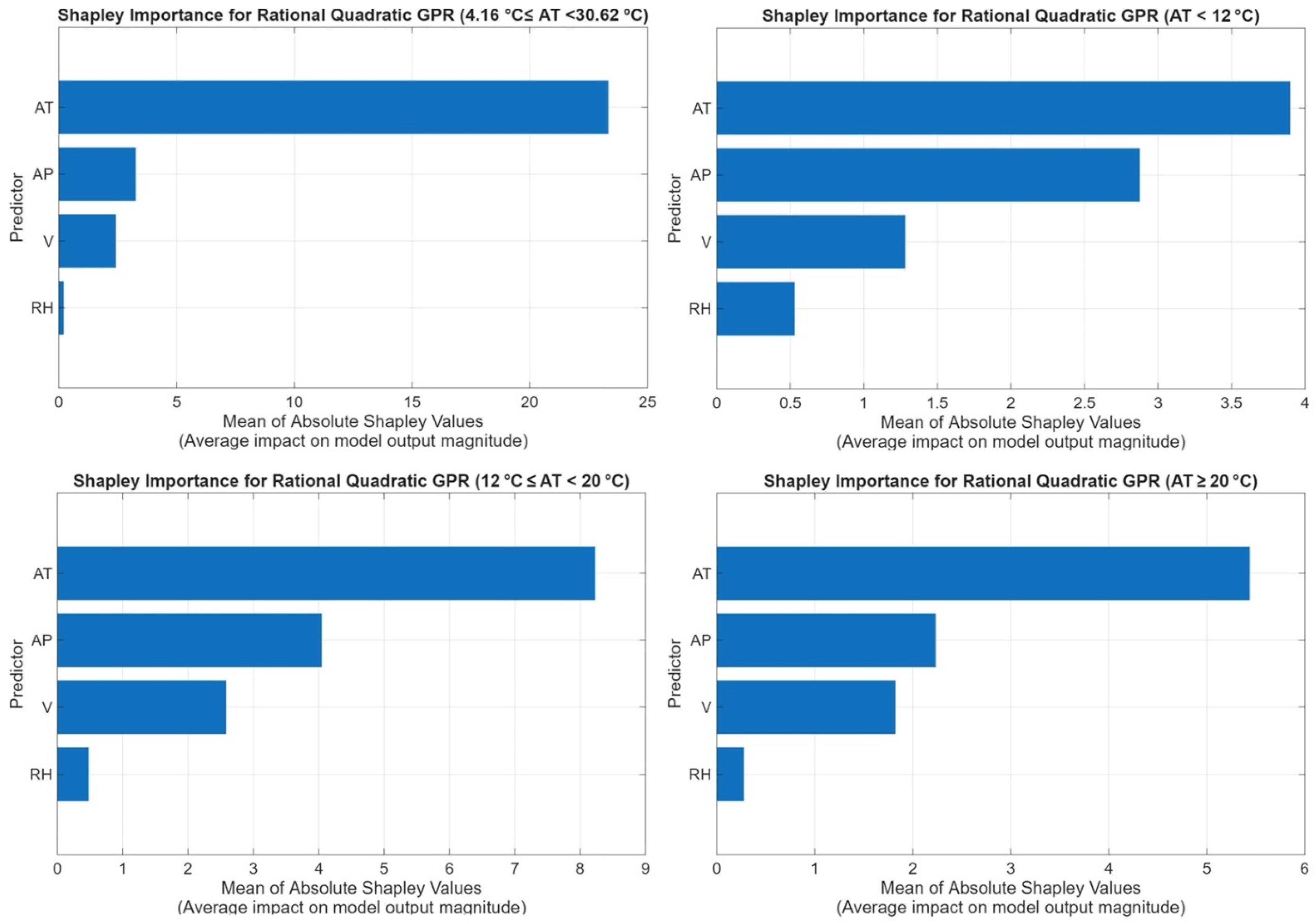 Energies 18 05110 g010