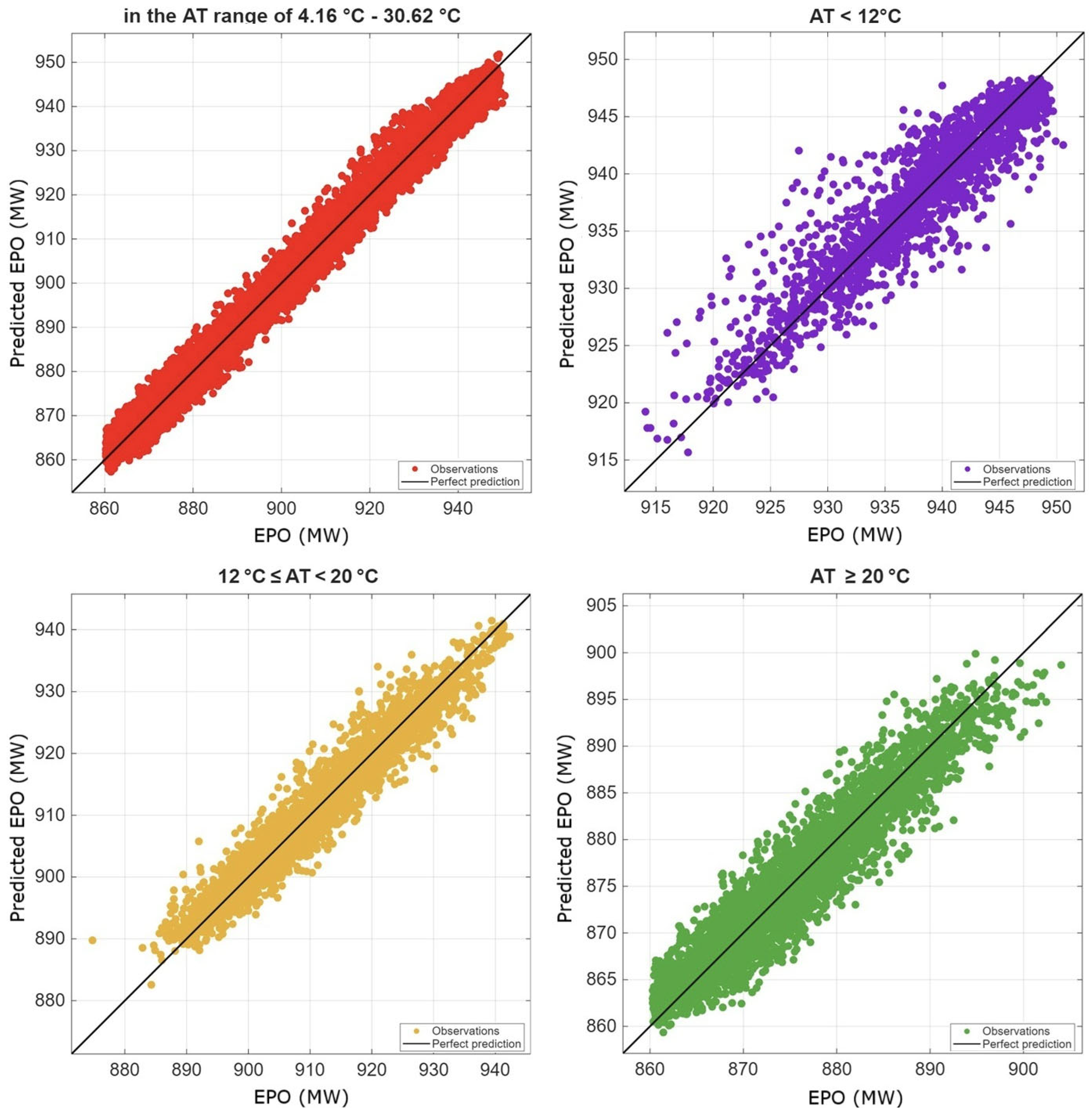 Energies 18 05110 g011