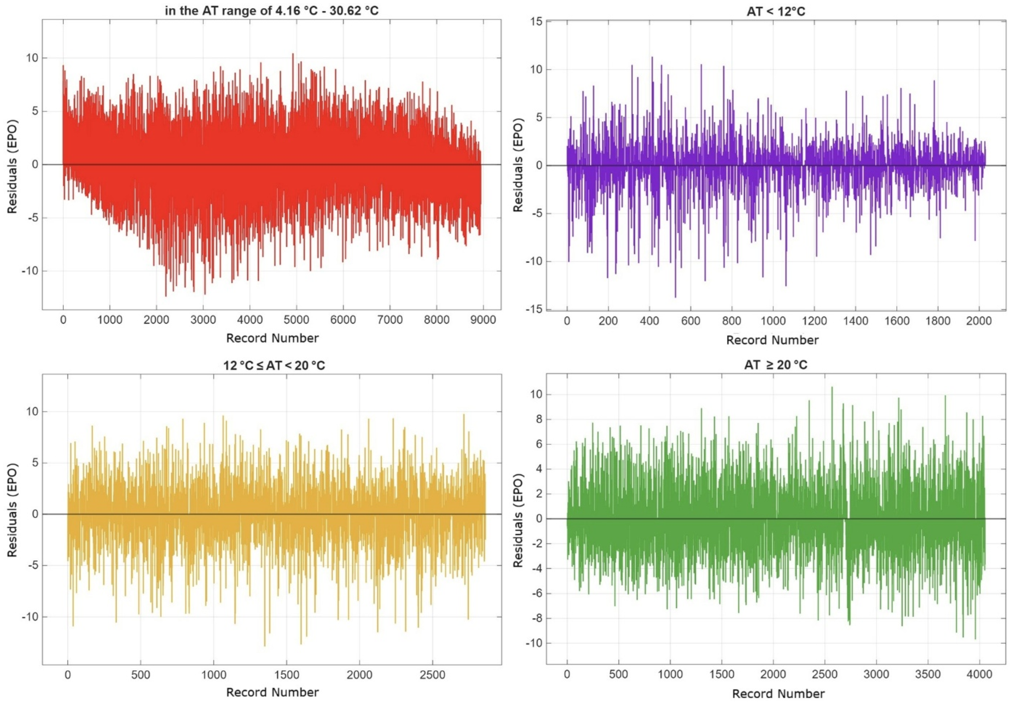 Energies 18 05110 g012