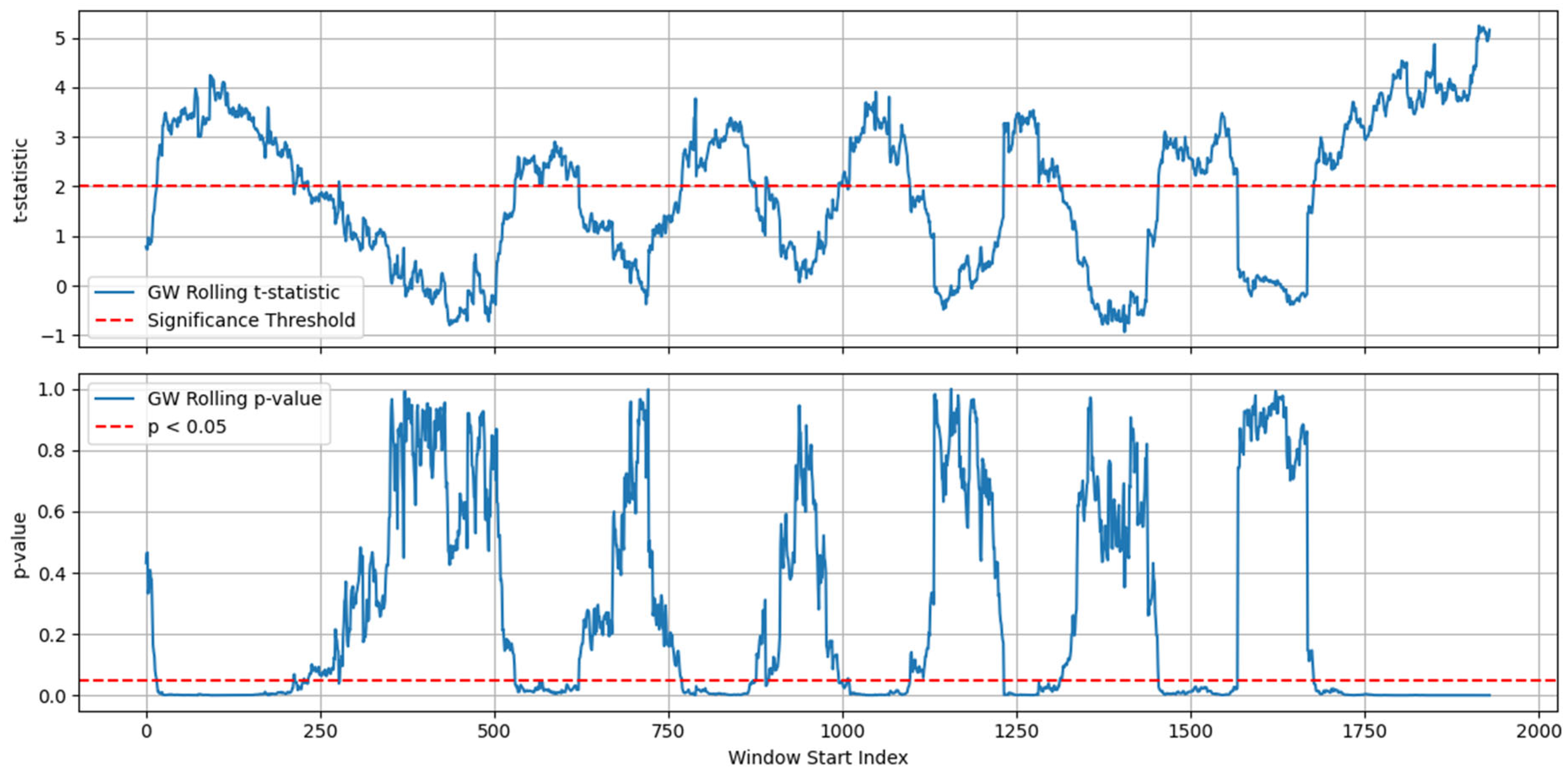 Energies 18 05110 g014