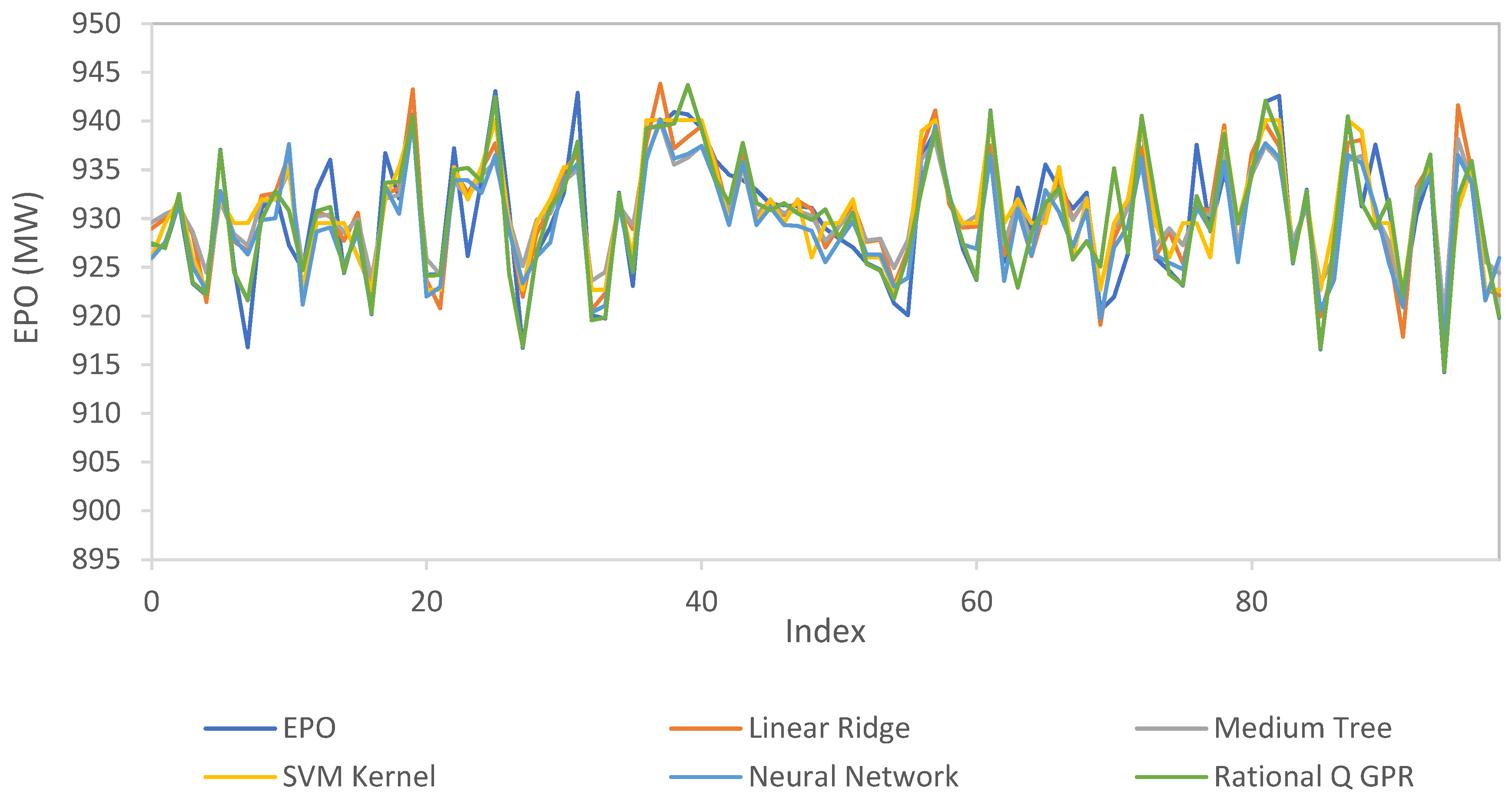 Energies 18 05110 g015