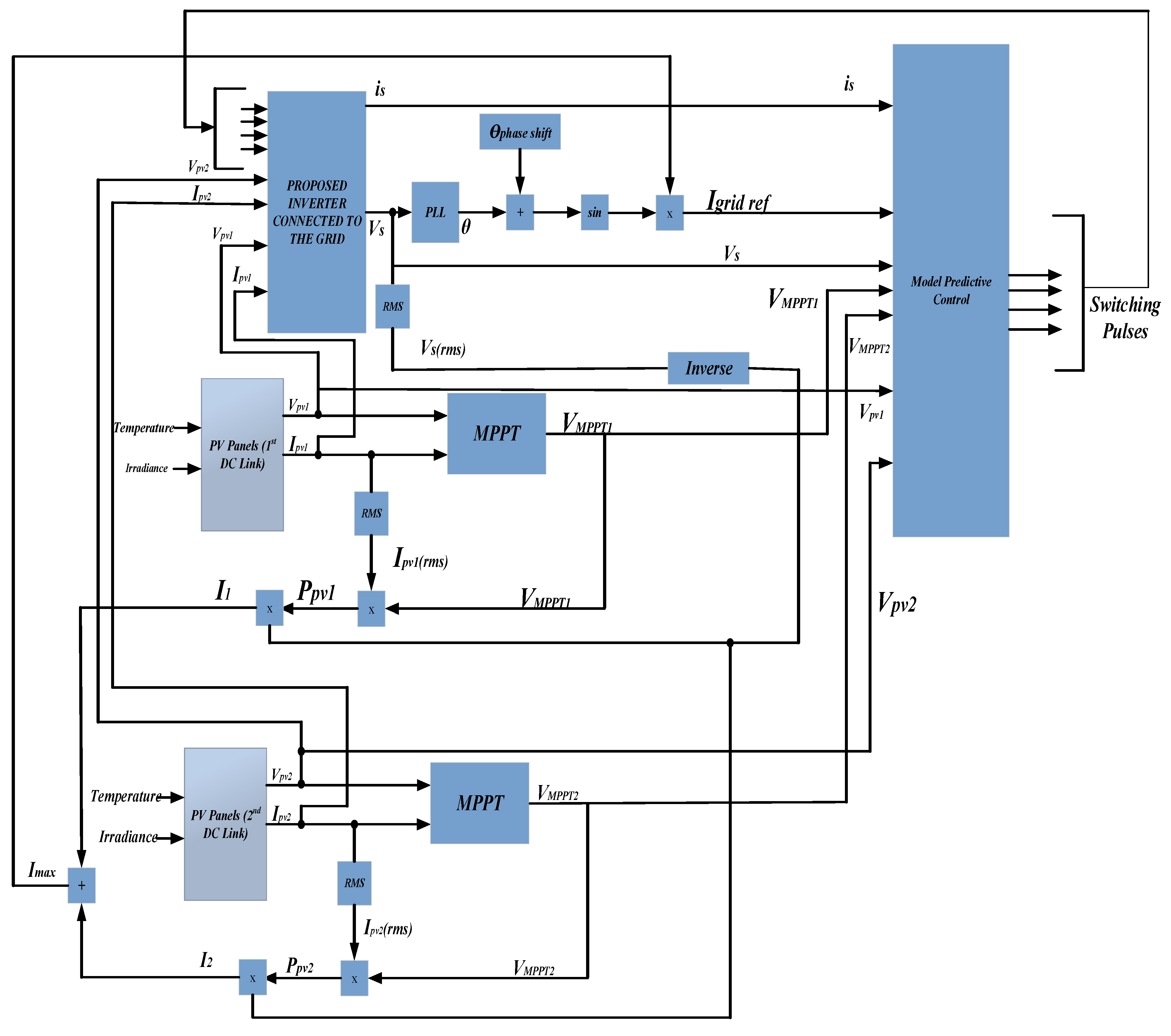 Energies 18 05116 g004