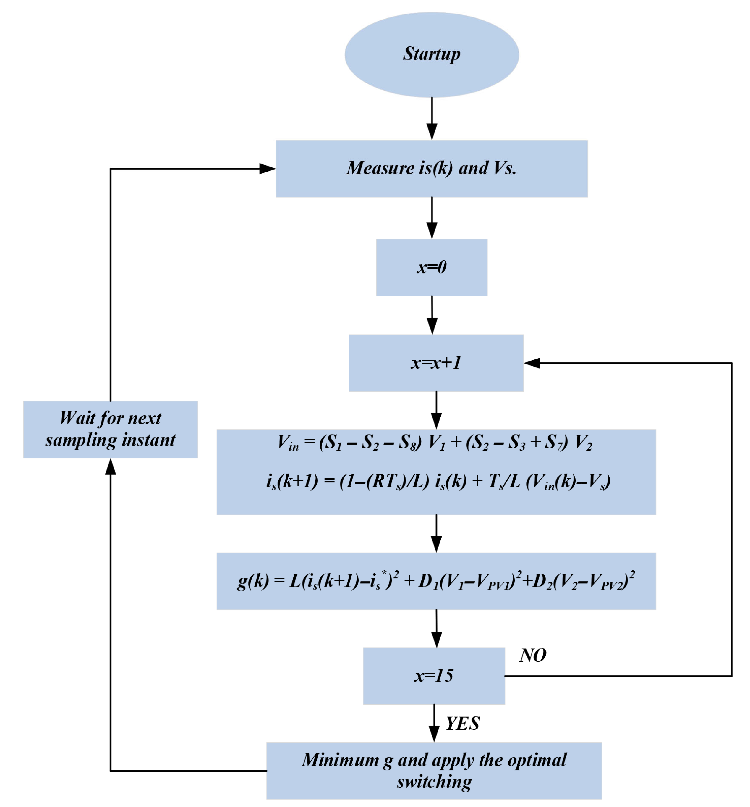 Energies 18 05116 g005