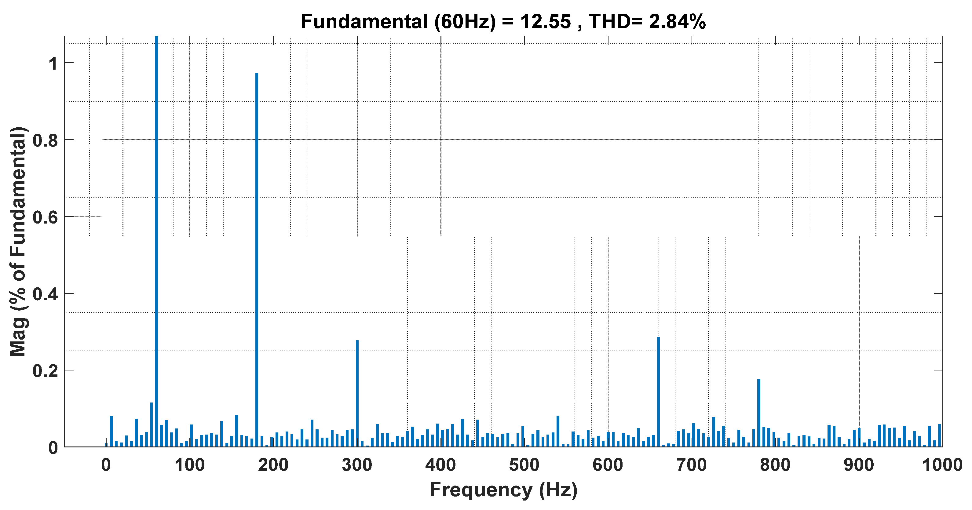 Energies 18 05116 g008