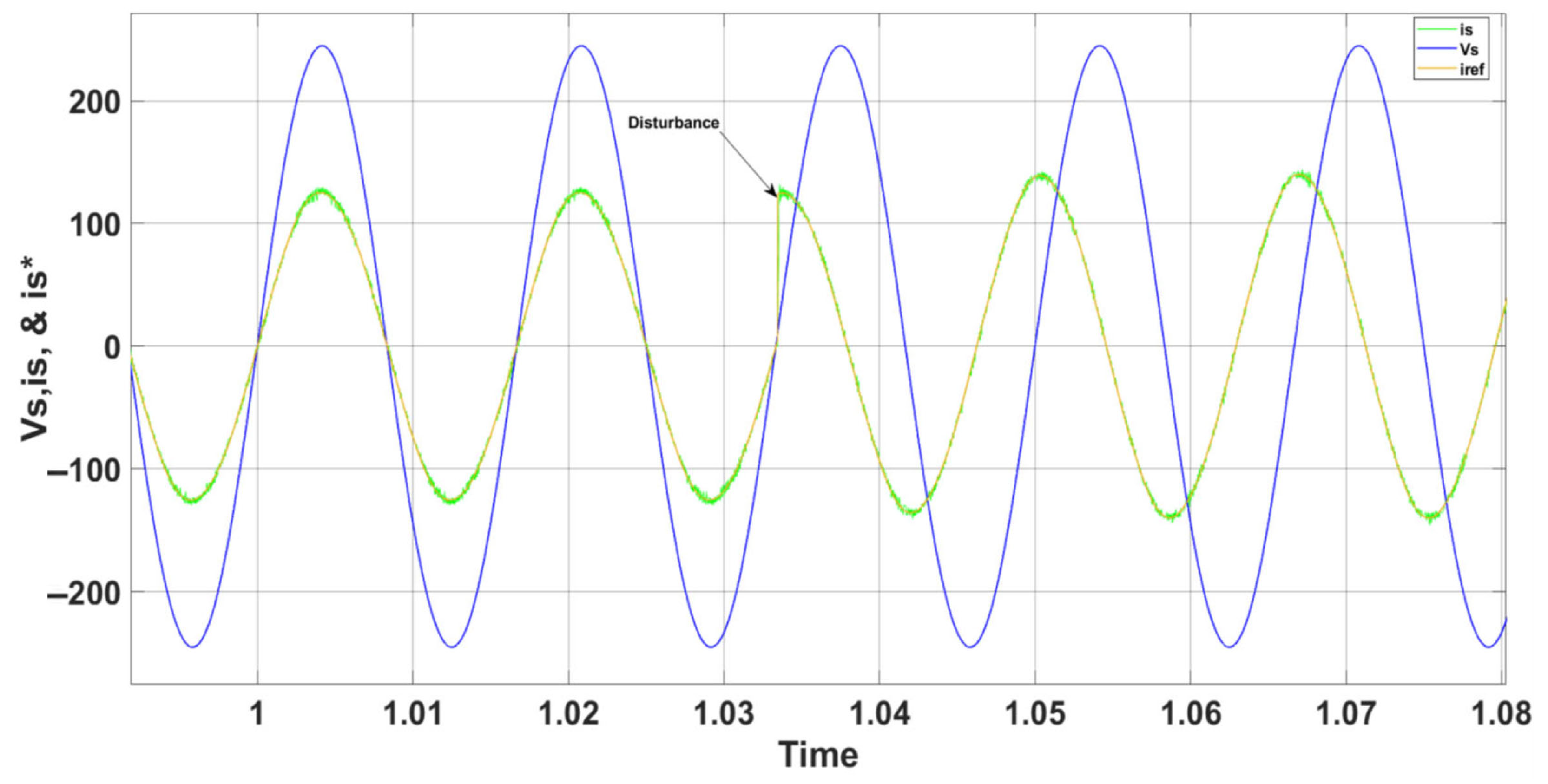 Energies 18 05116 g012
