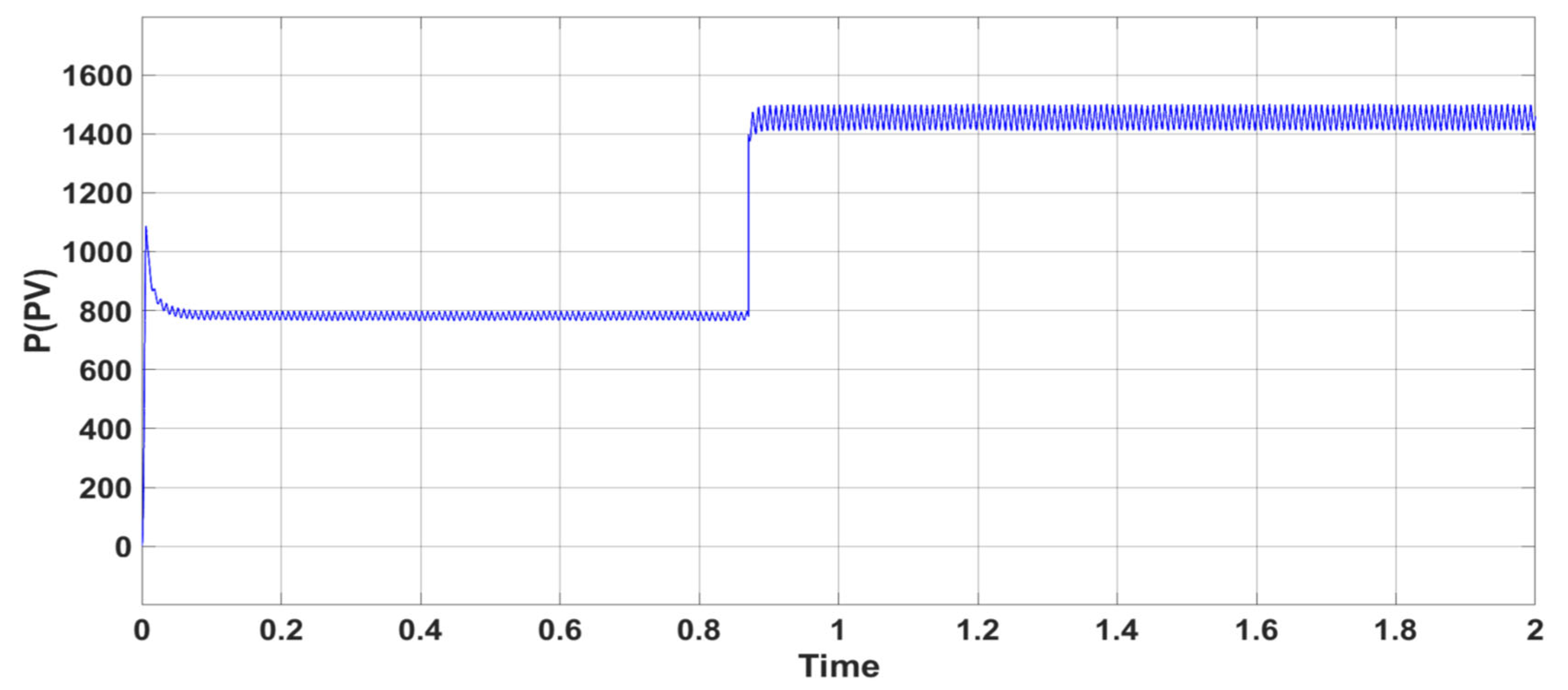 Energies 18 05116 g015