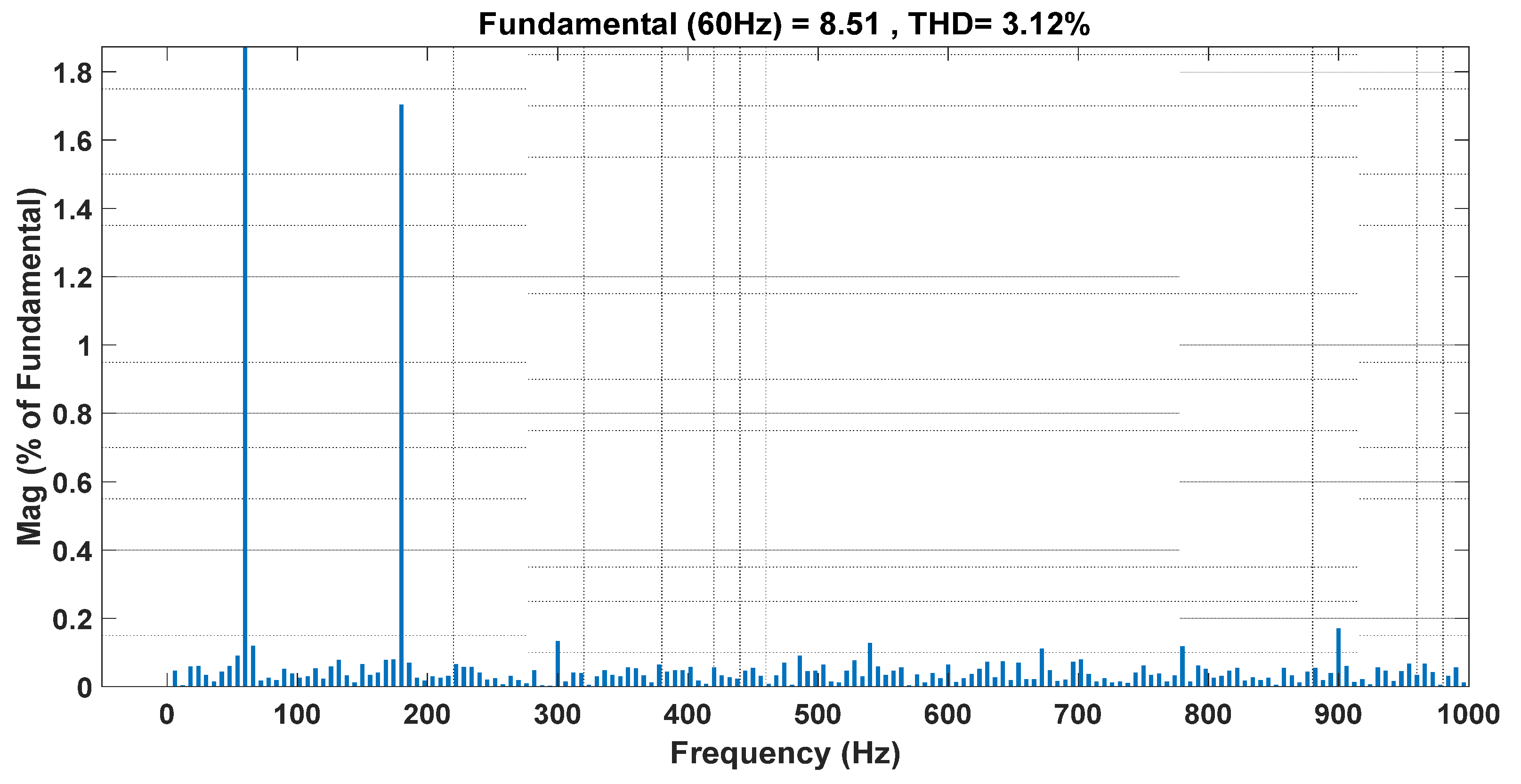 Energies 18 05116 g020