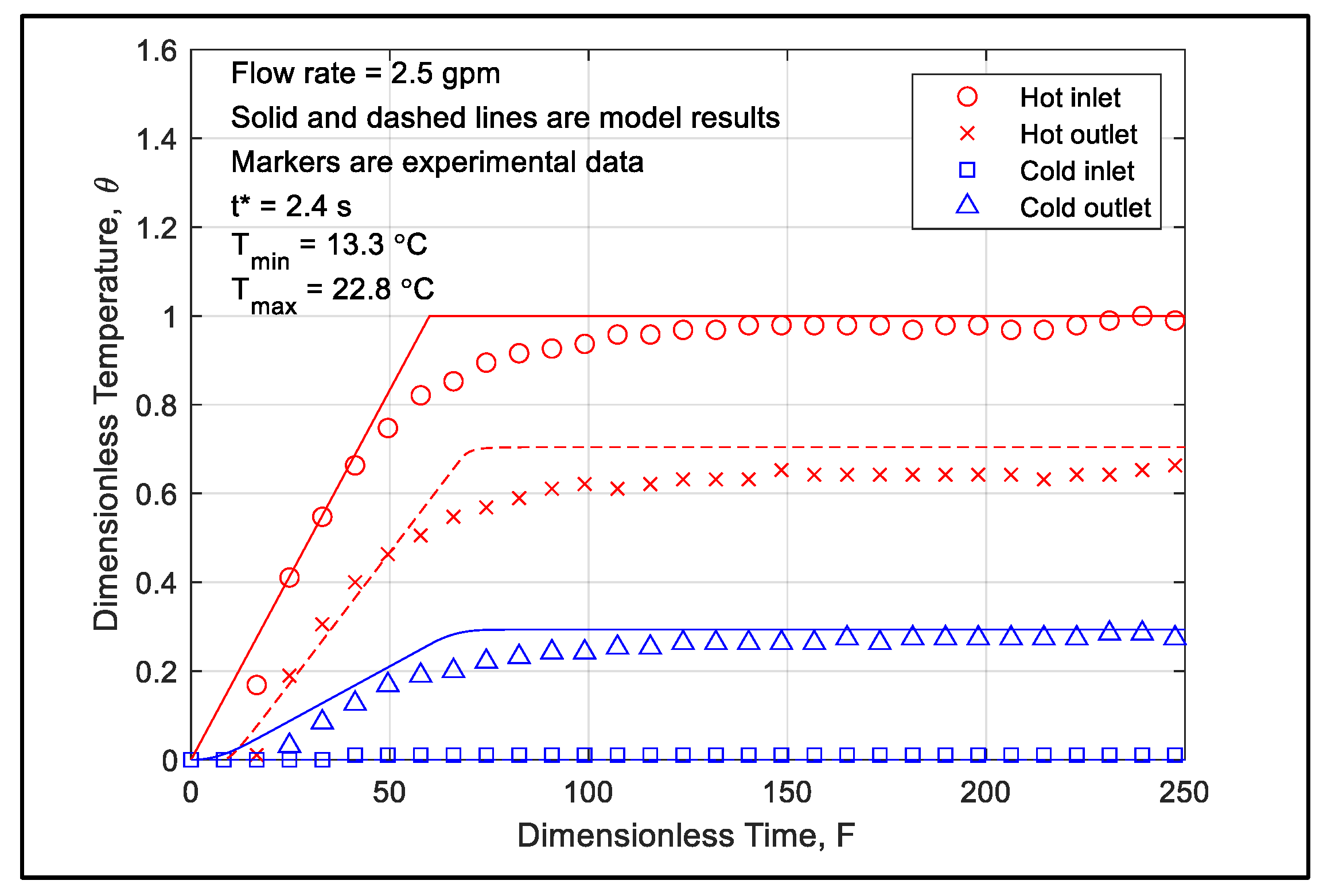 Energies 18 05118 g006
