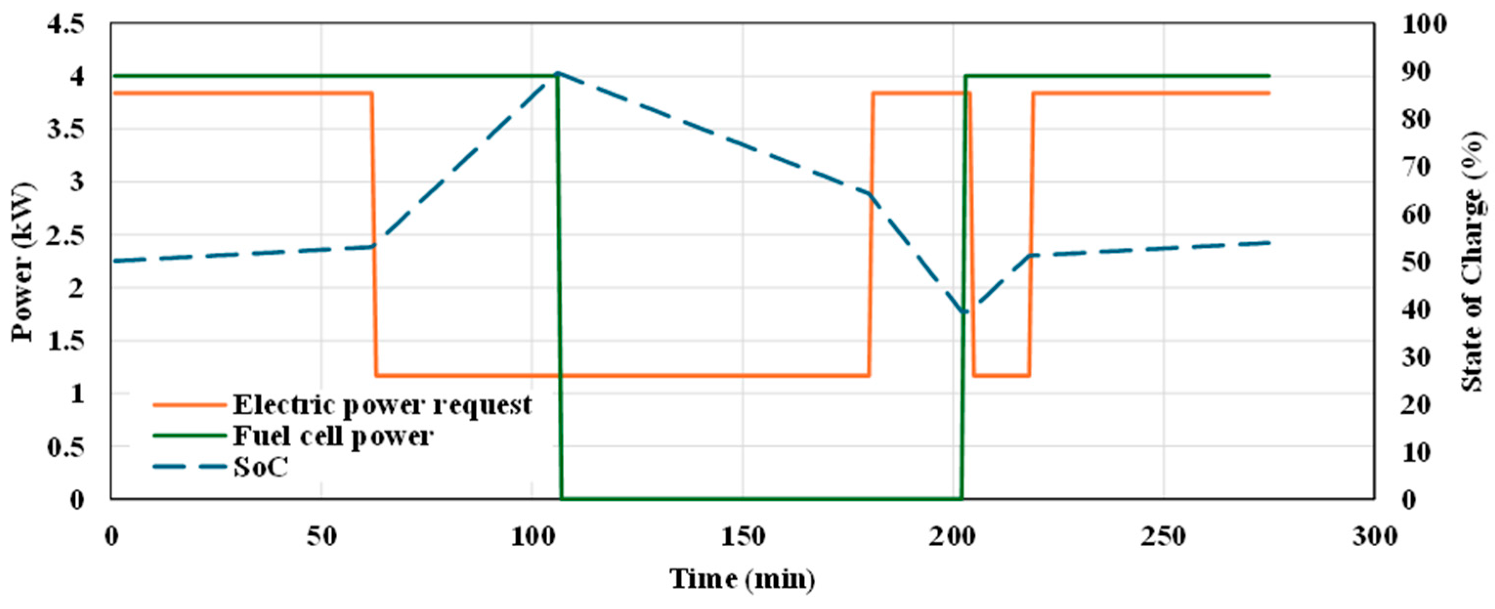 Energies 18 05119 g017