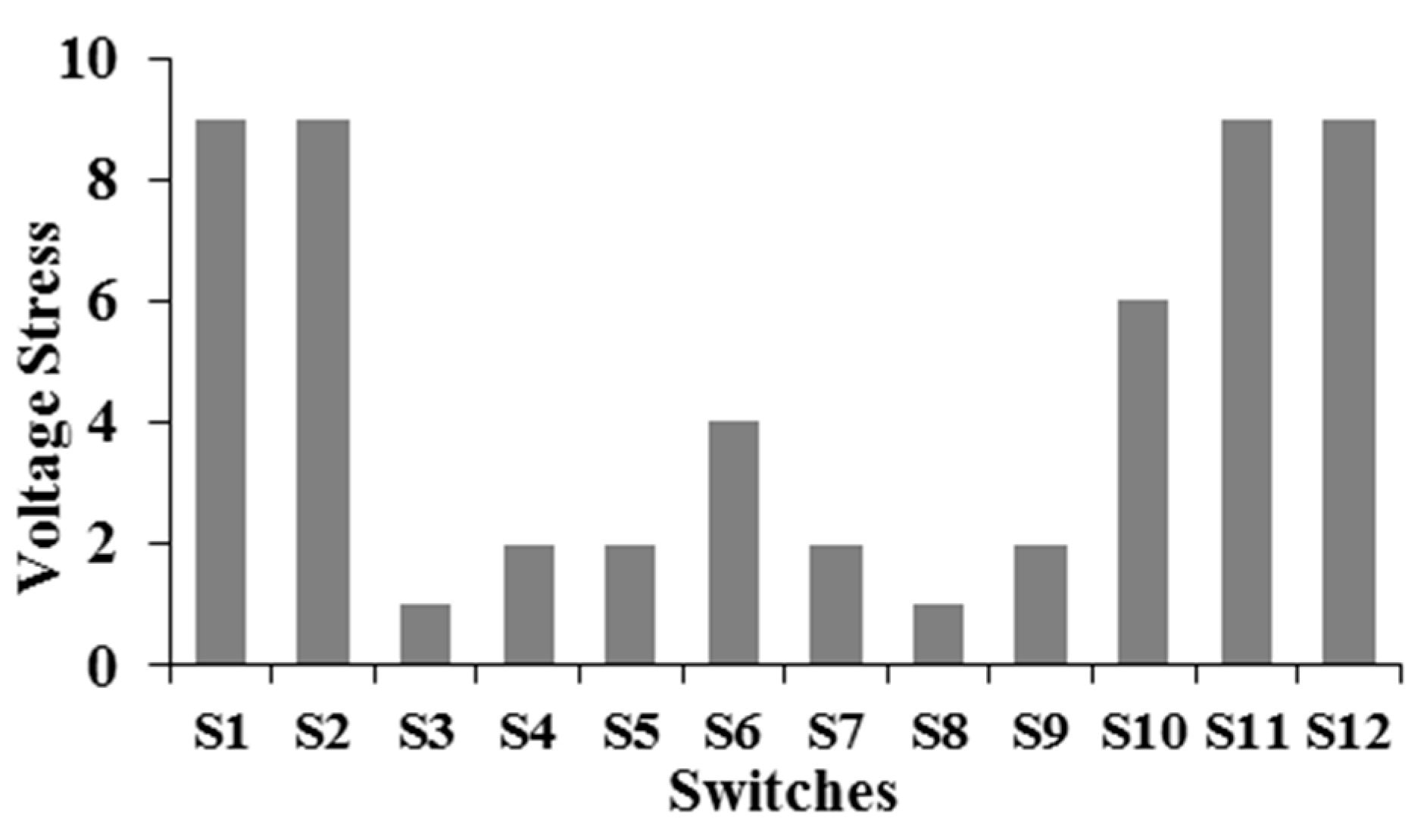 Energies 18 05121 g003 Energies 18 05121 g003