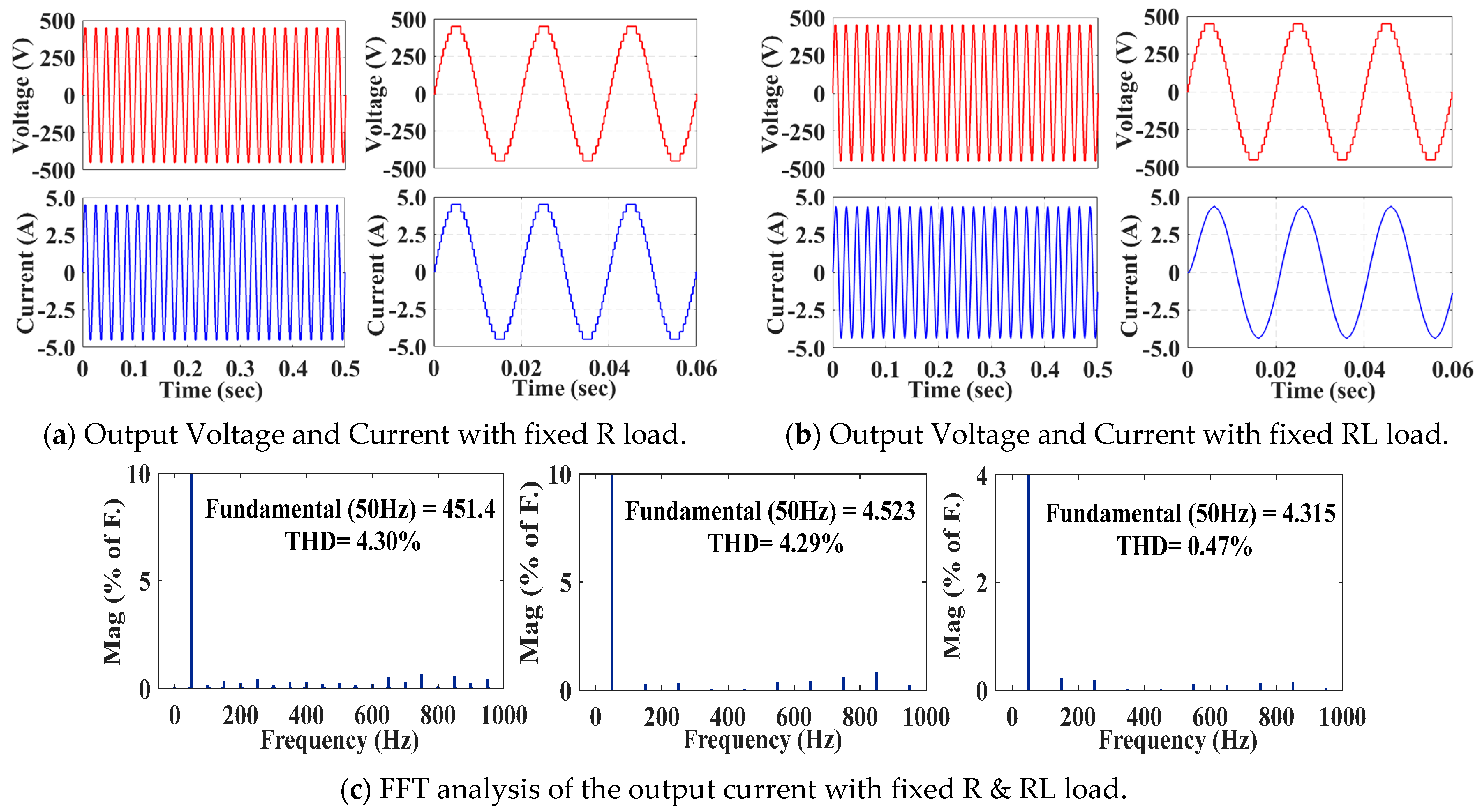 Energies 18 05121 g006 Energies 18 05121 g006